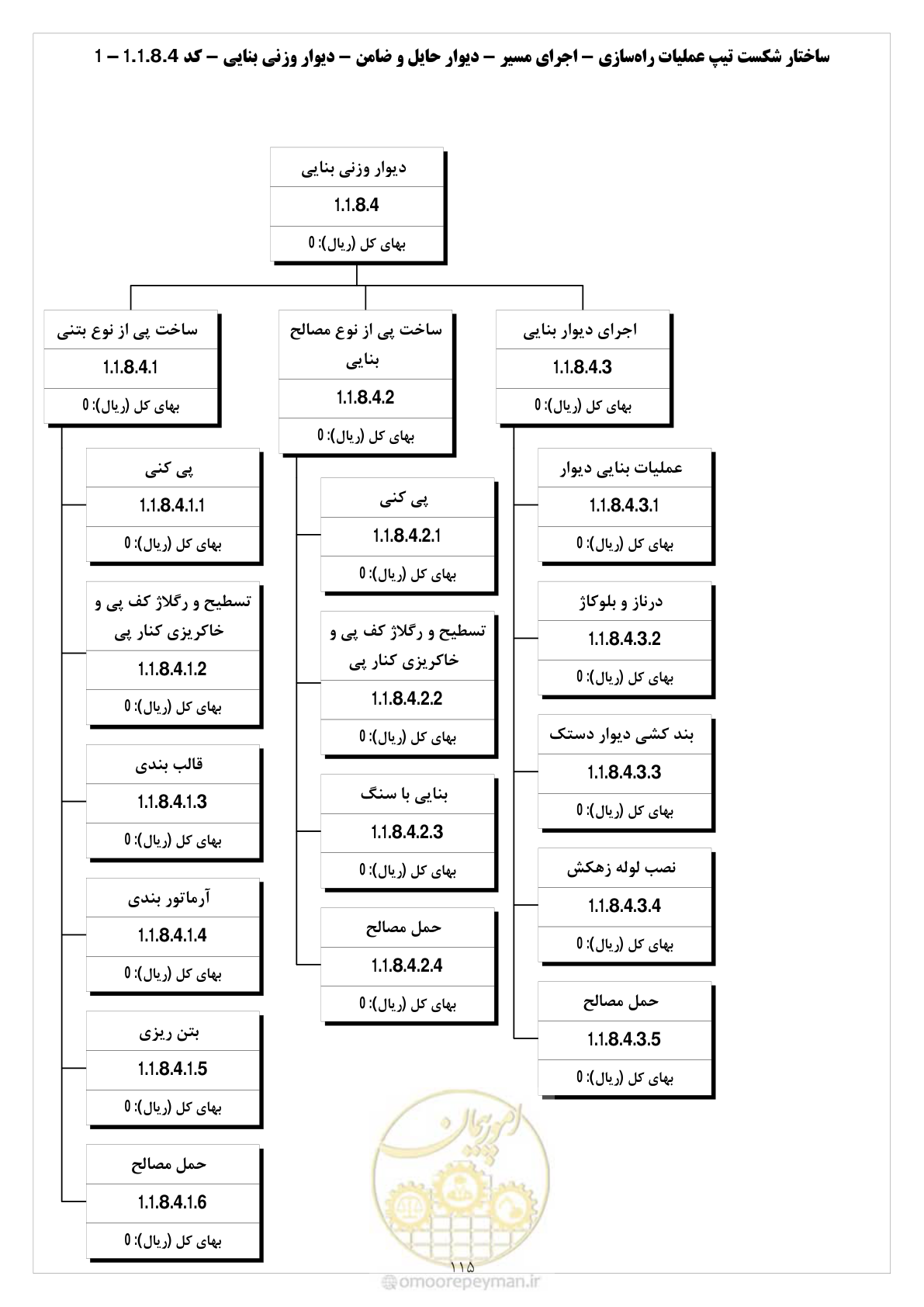 صفحه 123 از 214