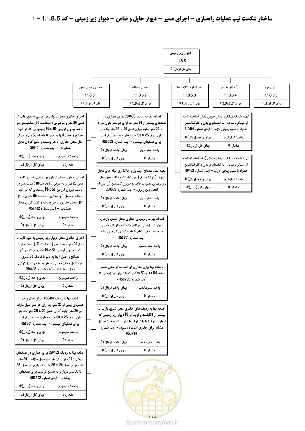 صفحه 124 از 214