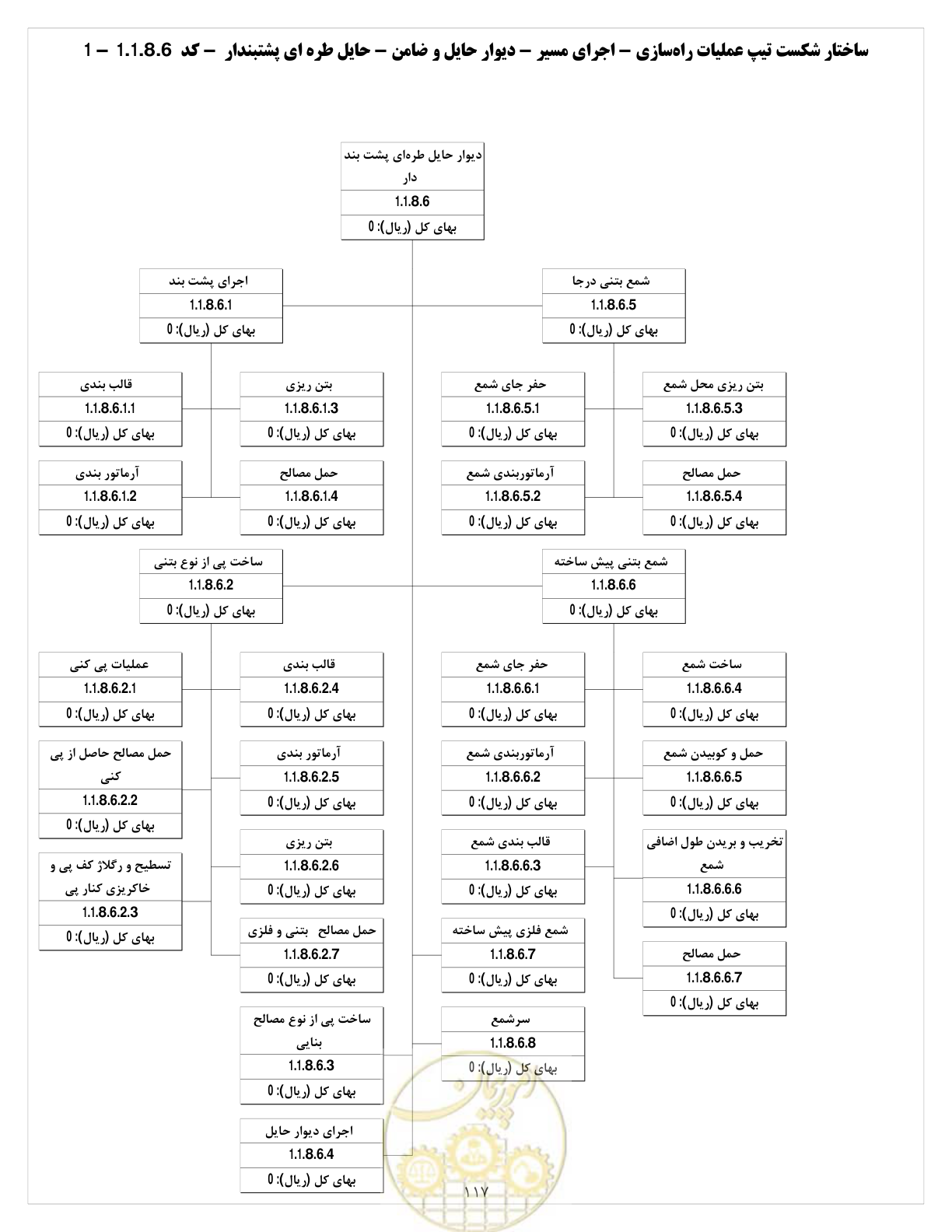 صفحه 125 از 214