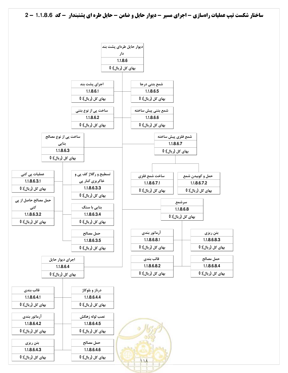 صفحه 126 از 214