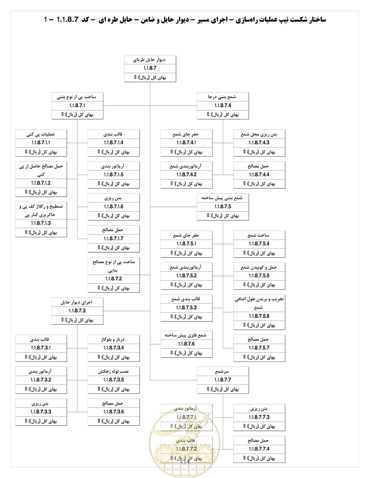صفحه 127 از 214
