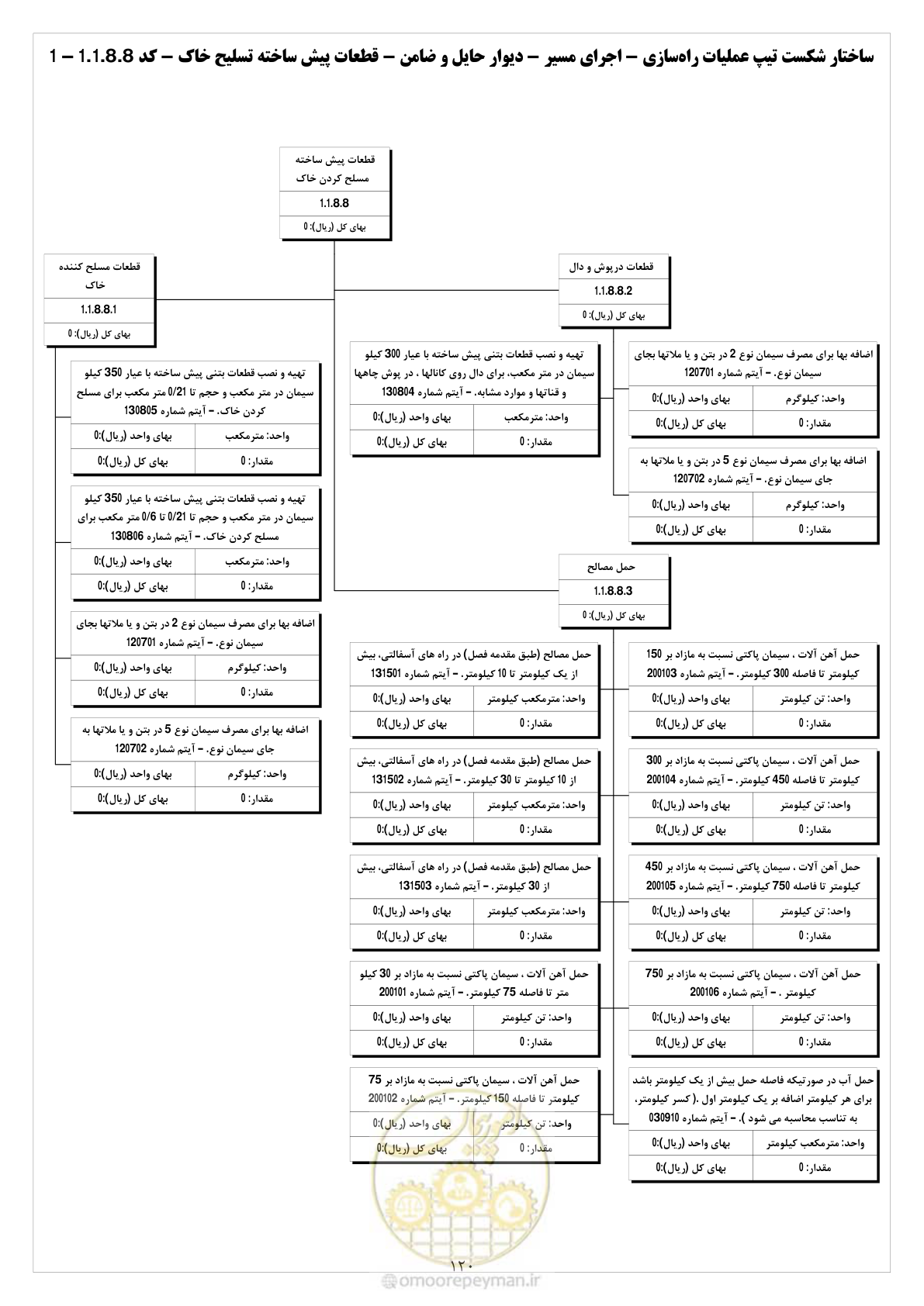 صفحه 128 از 214