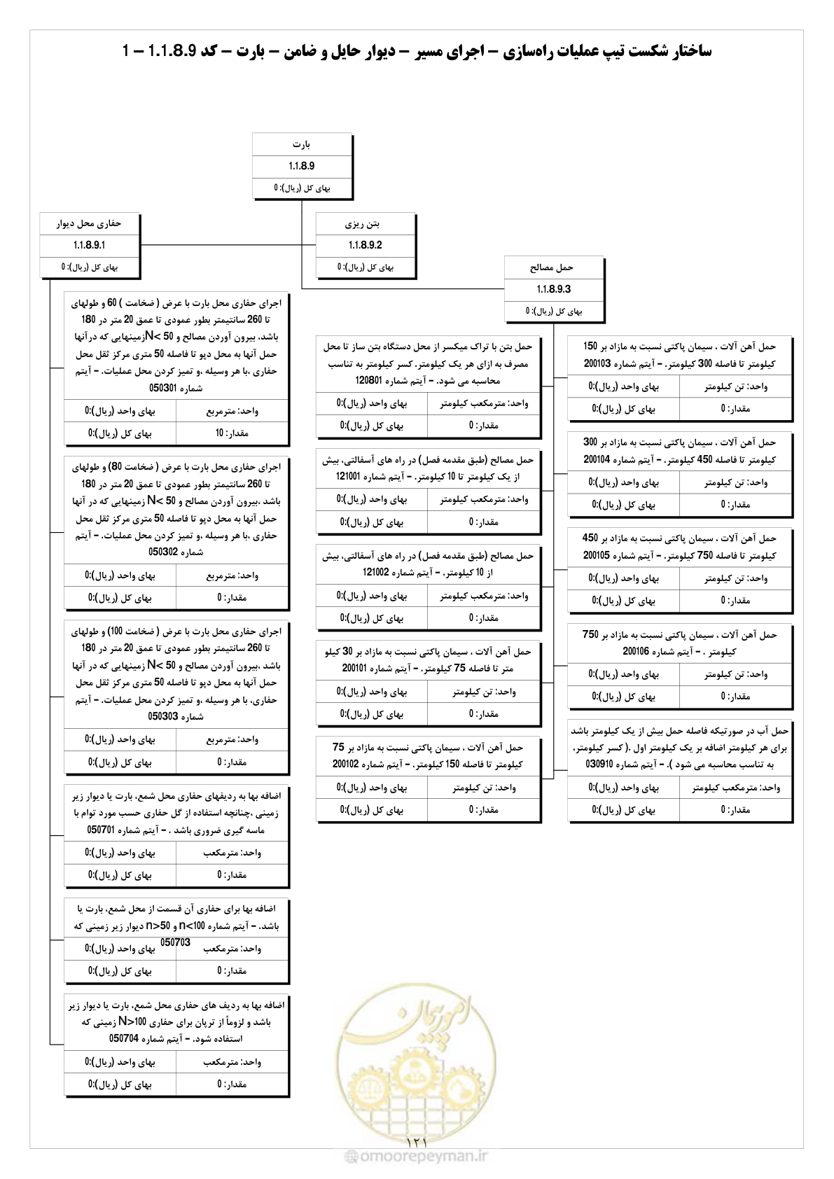 صفحه 129 از 214