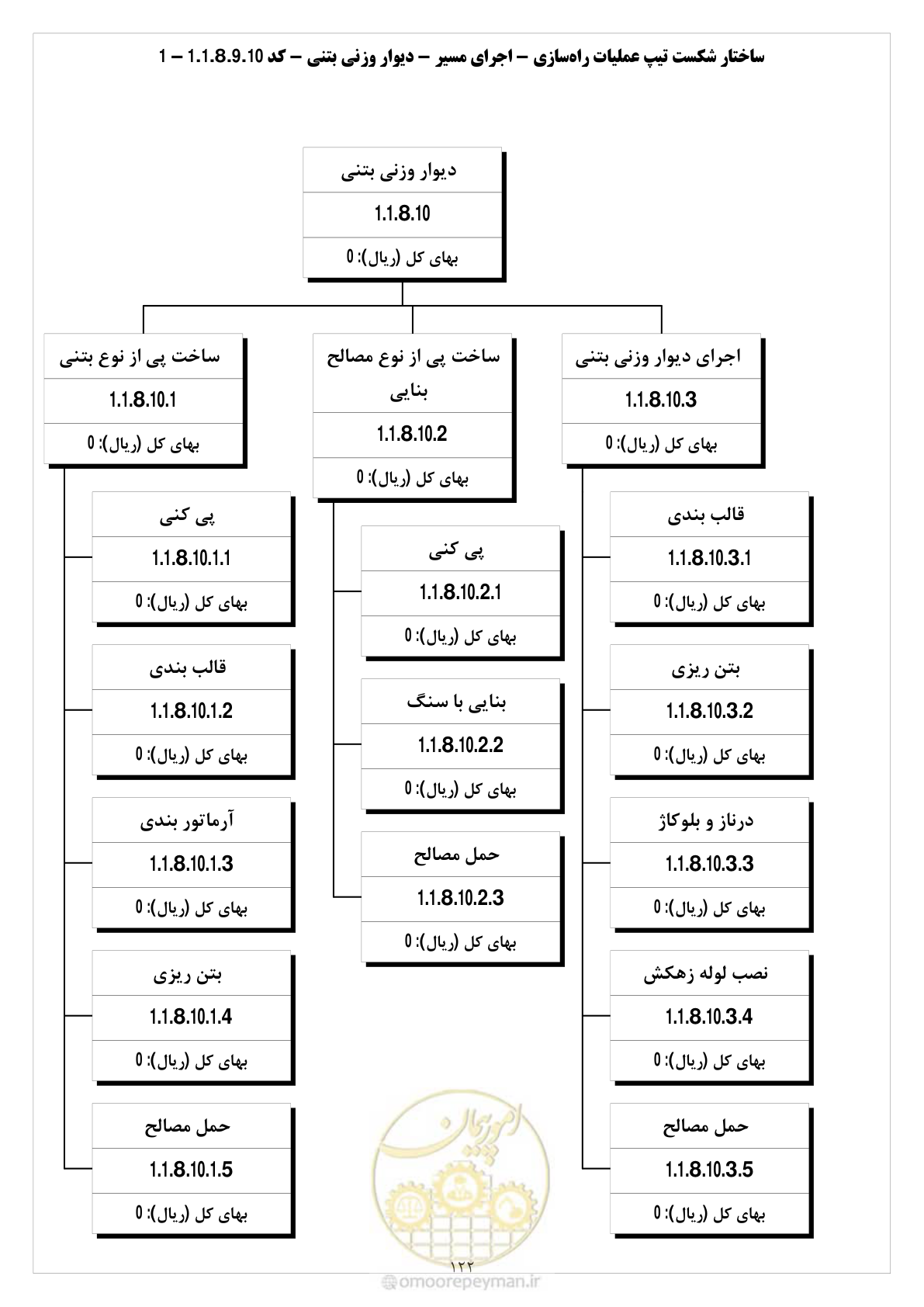صفحه 130 از 214