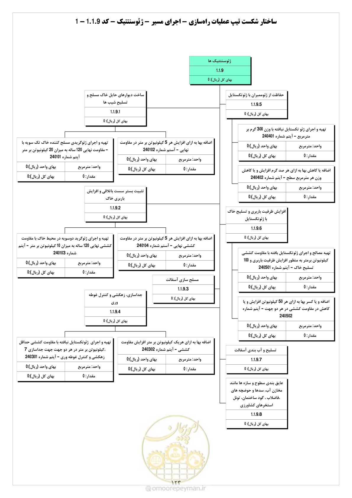 صفحه 131 از 214