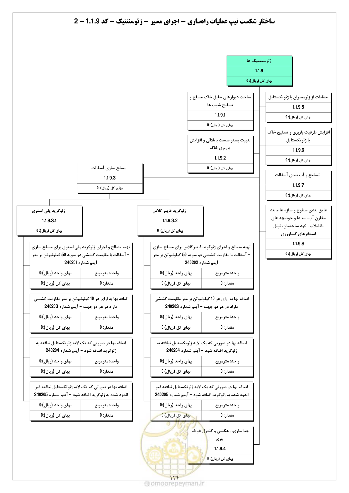 صفحه 132 از 214