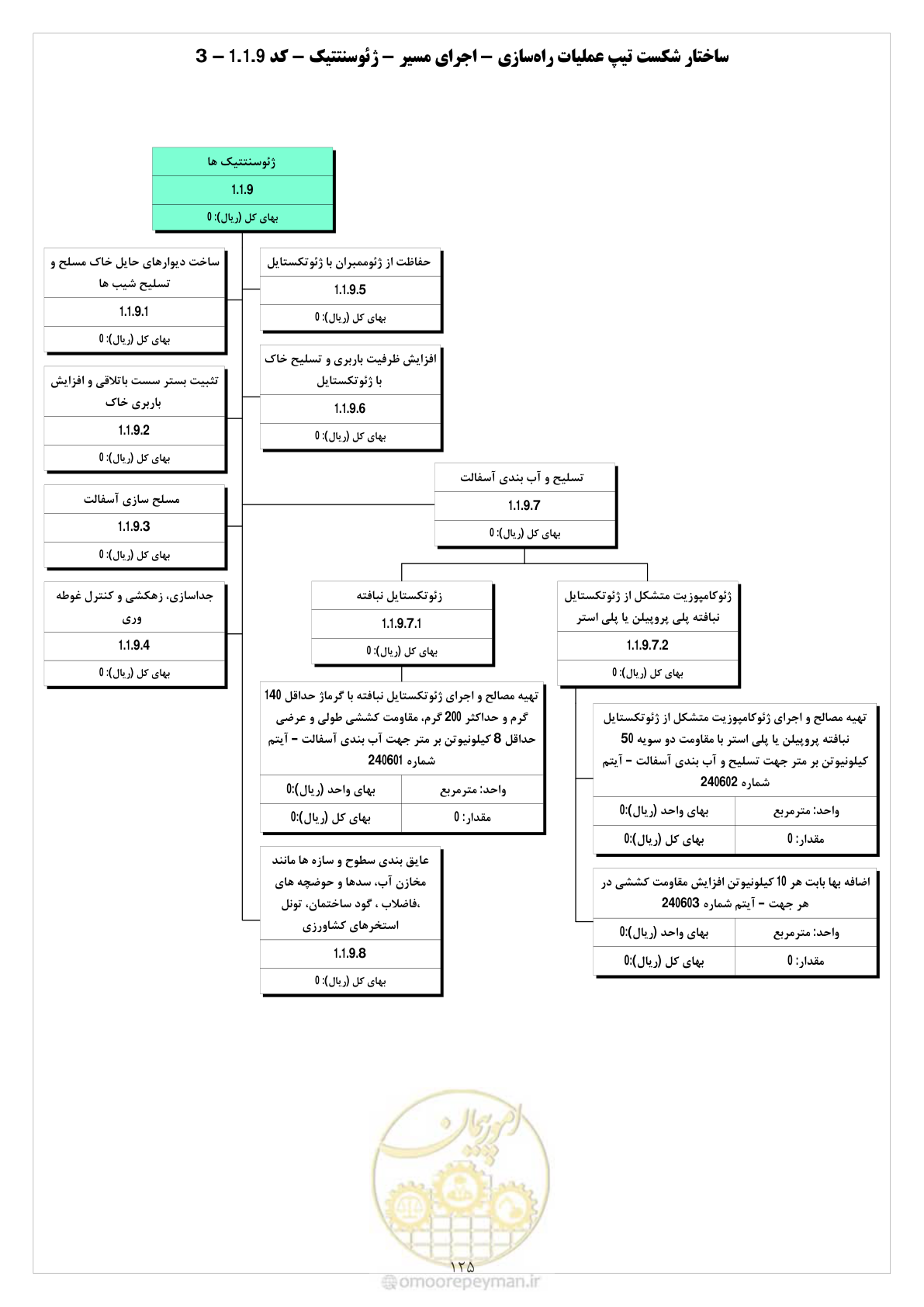 صفحه 133 از 214