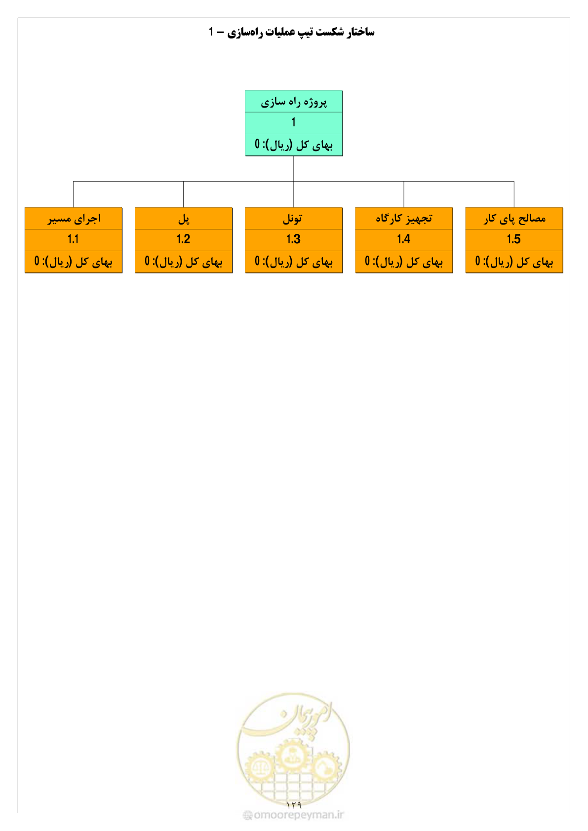صفحه 136 از 214