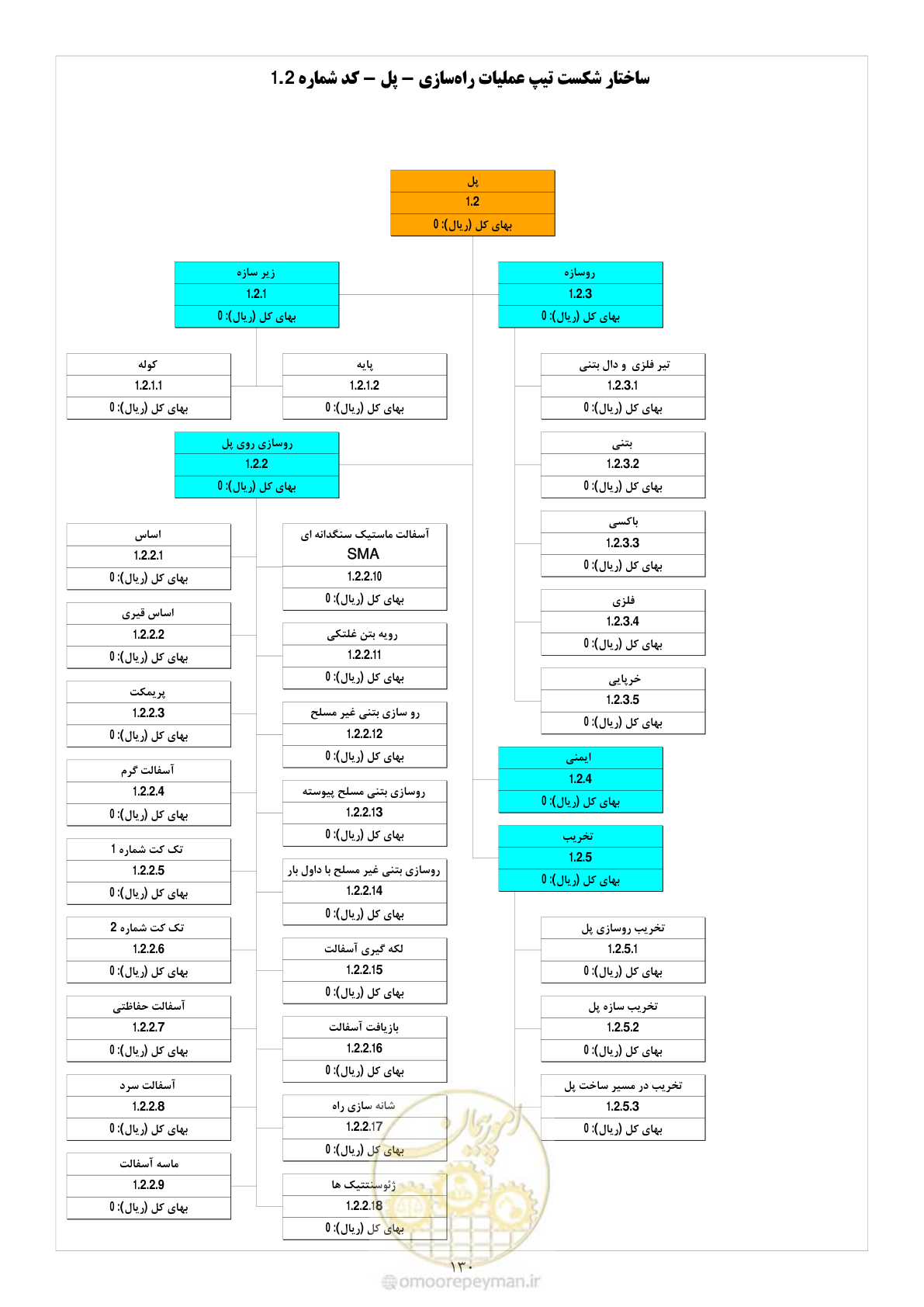 صفحه 137 از 214