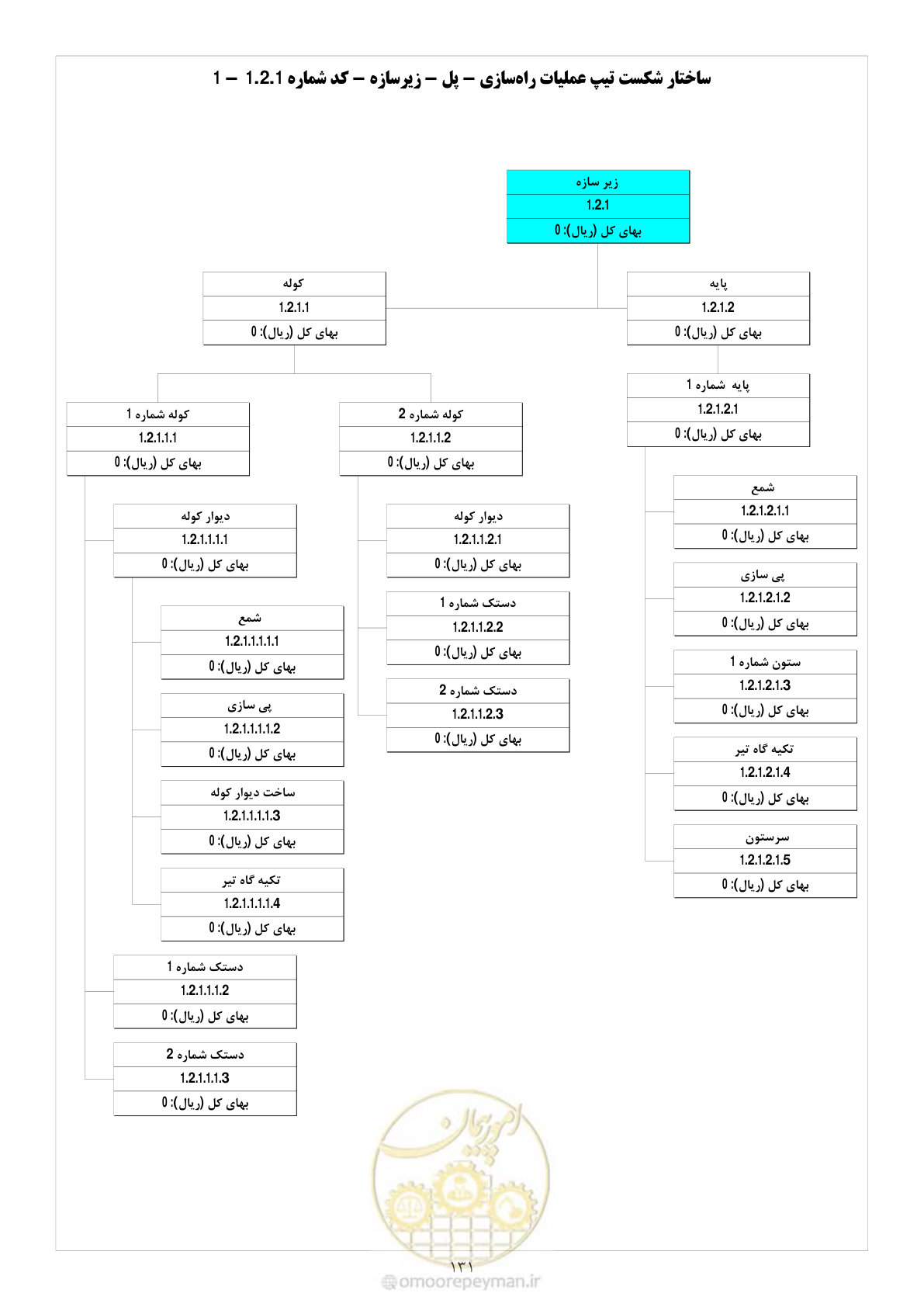 صفحه 138 از 214