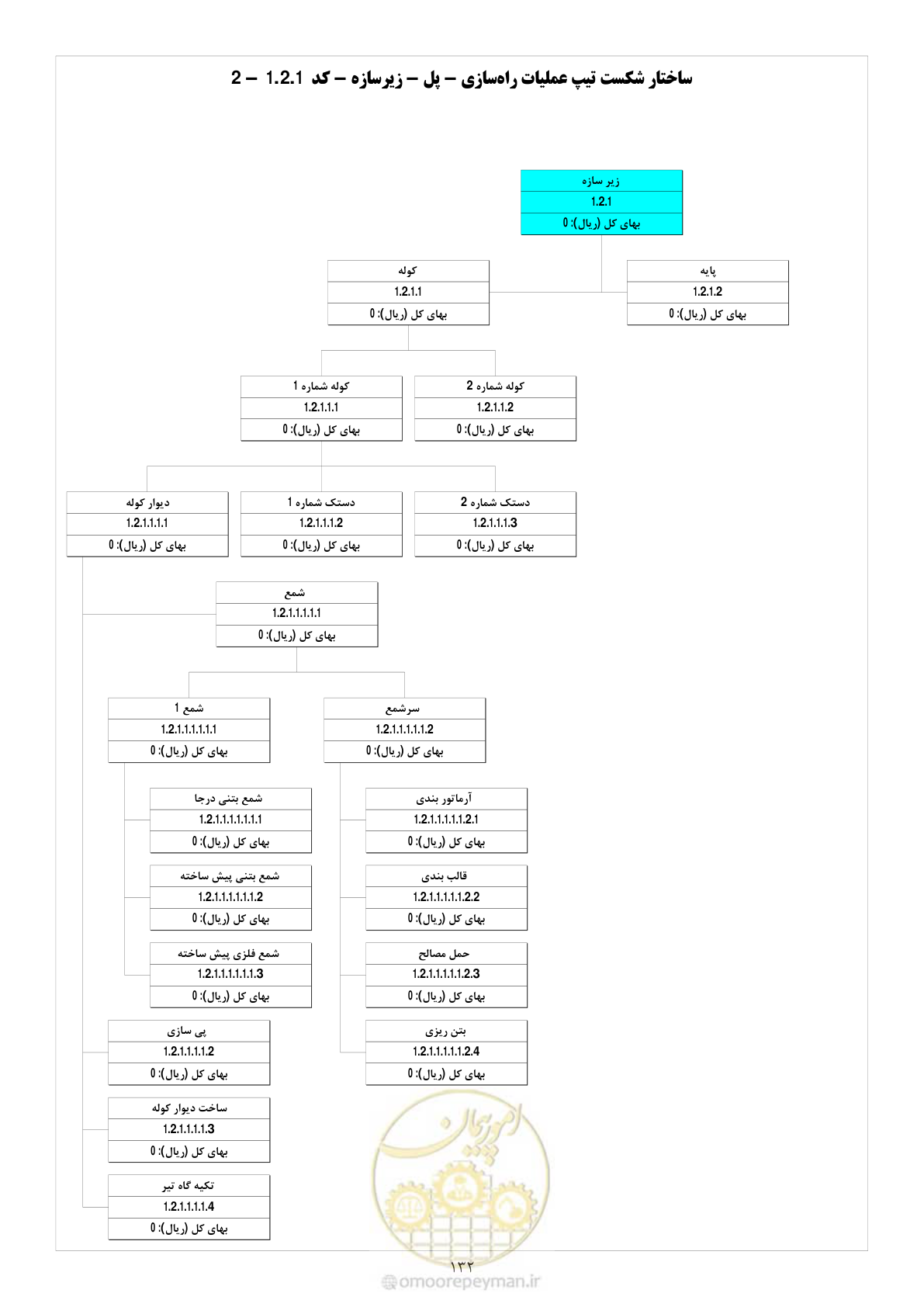 صفحه 139 از 214