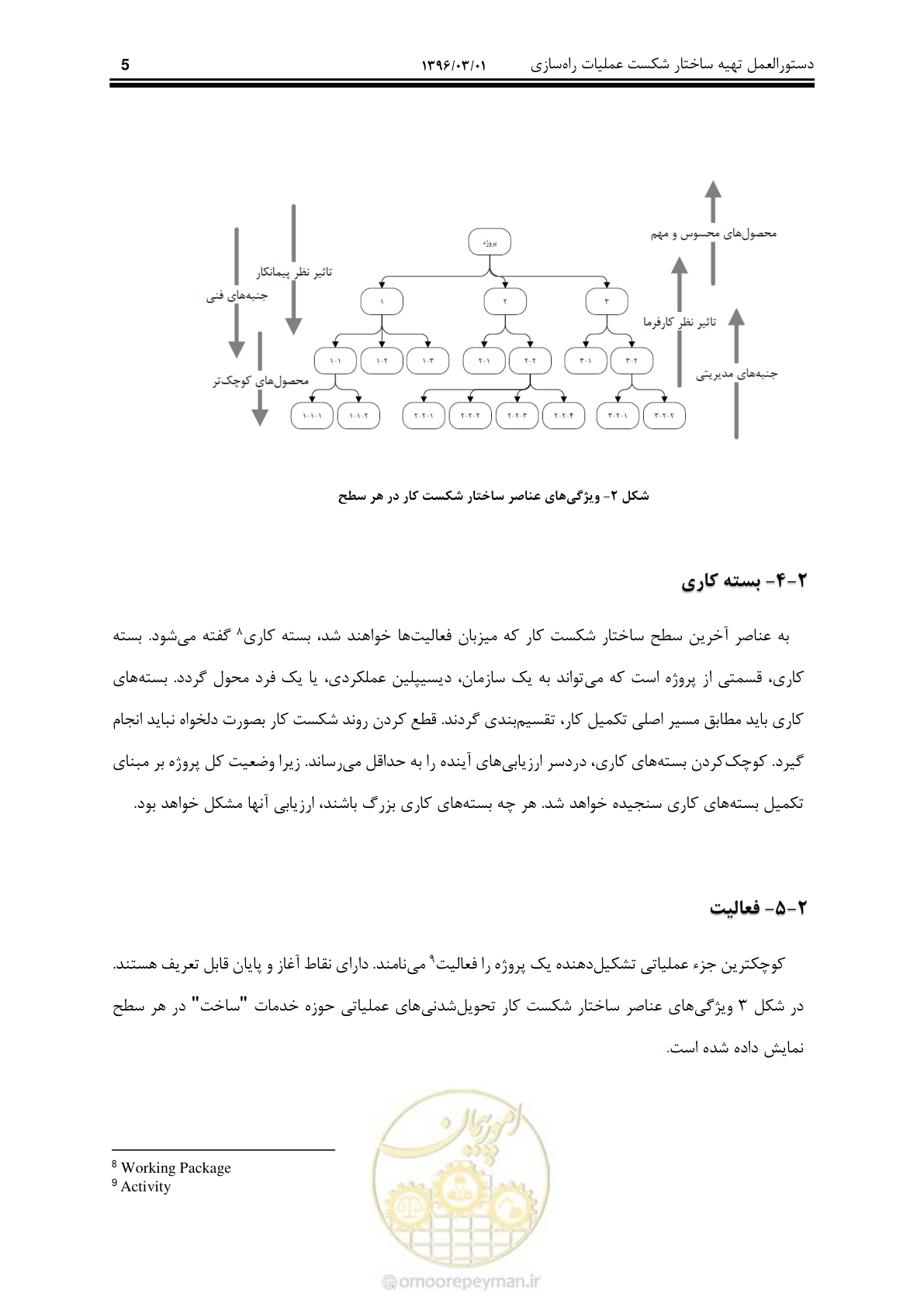 صفحه 14 از 214