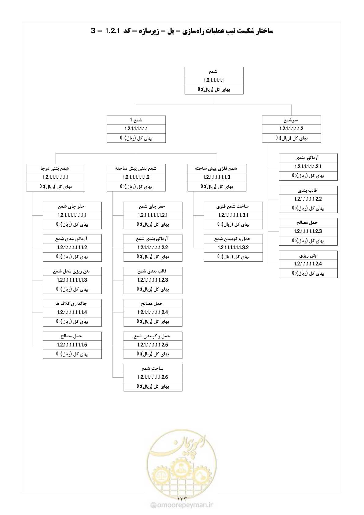 صفحه 140 از 214