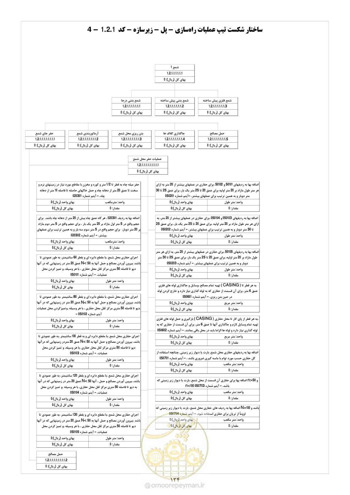 صفحه 141 از 214
