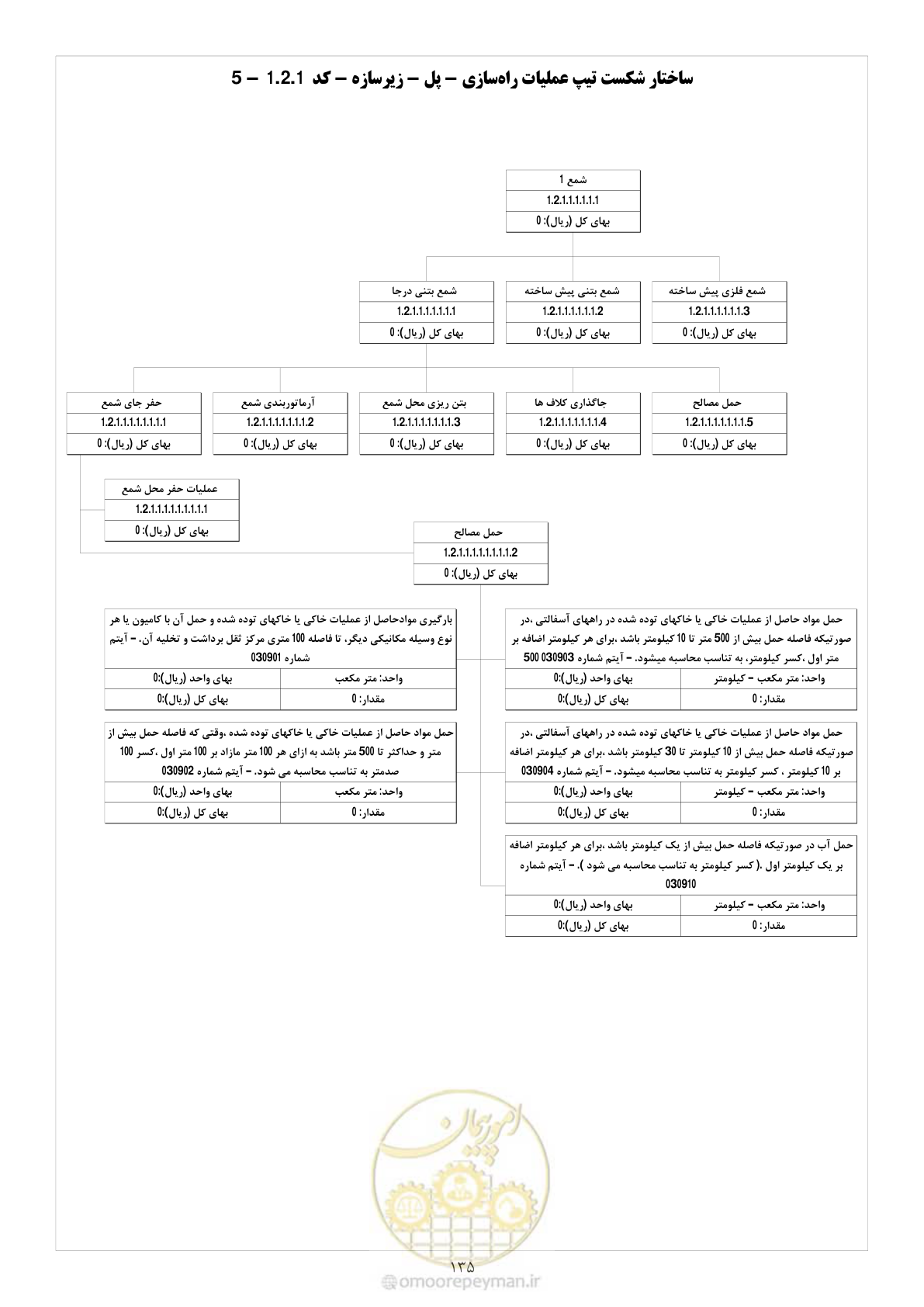 صفحه 142 از 214