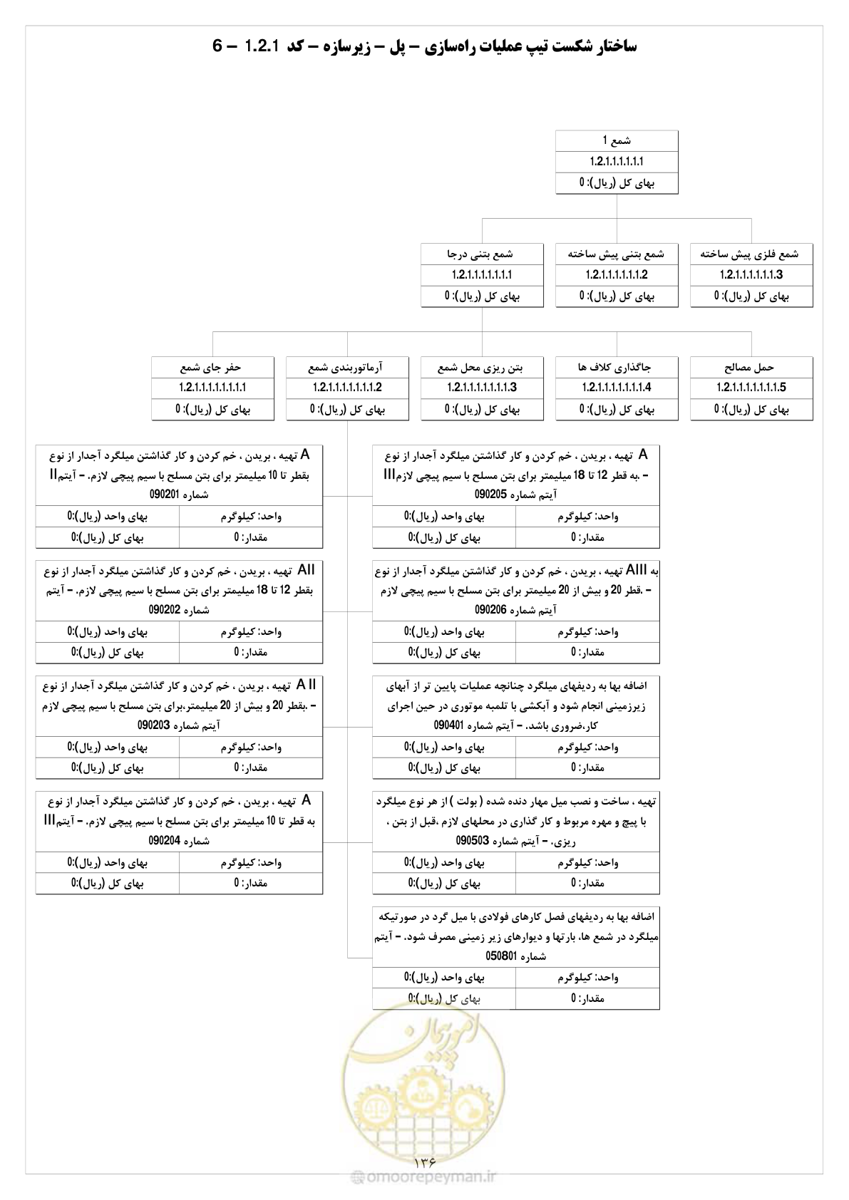 صفحه 143 از 214