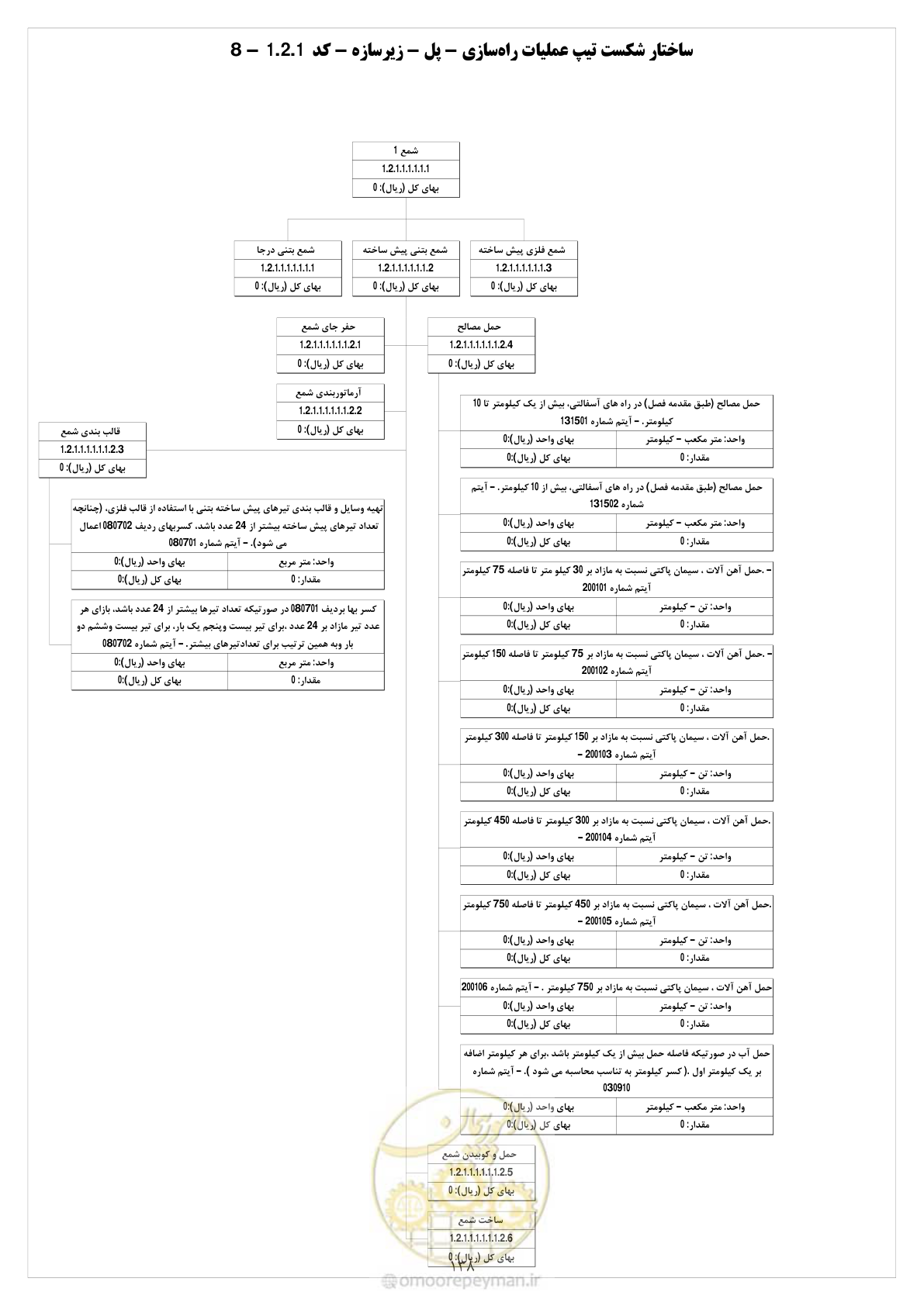 صفحه 145 از 214