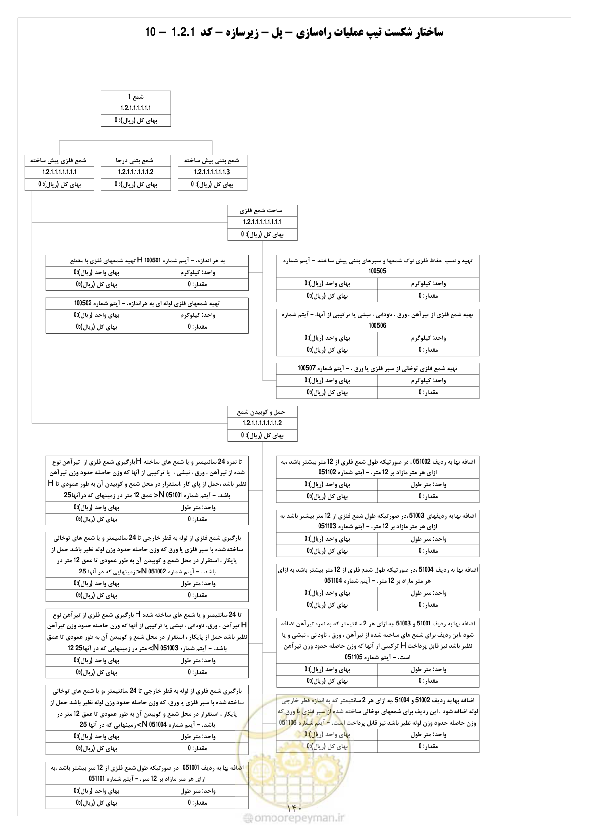 صفحه 147 از 214