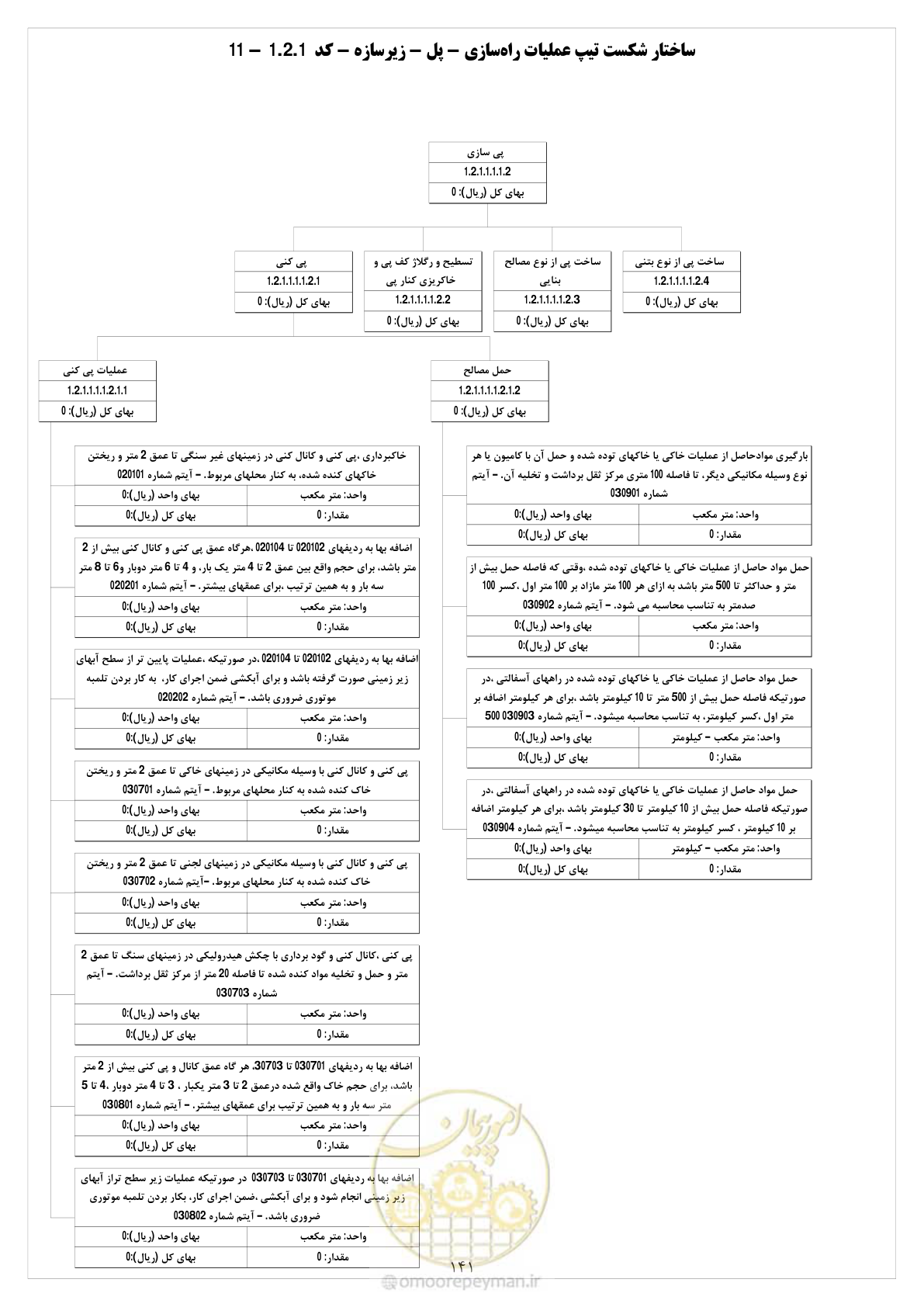 صفحه 148 از 214