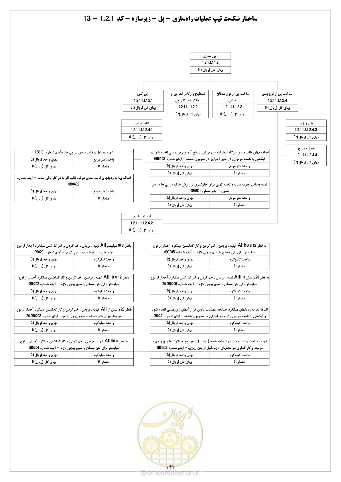 صفحه 150 از 214