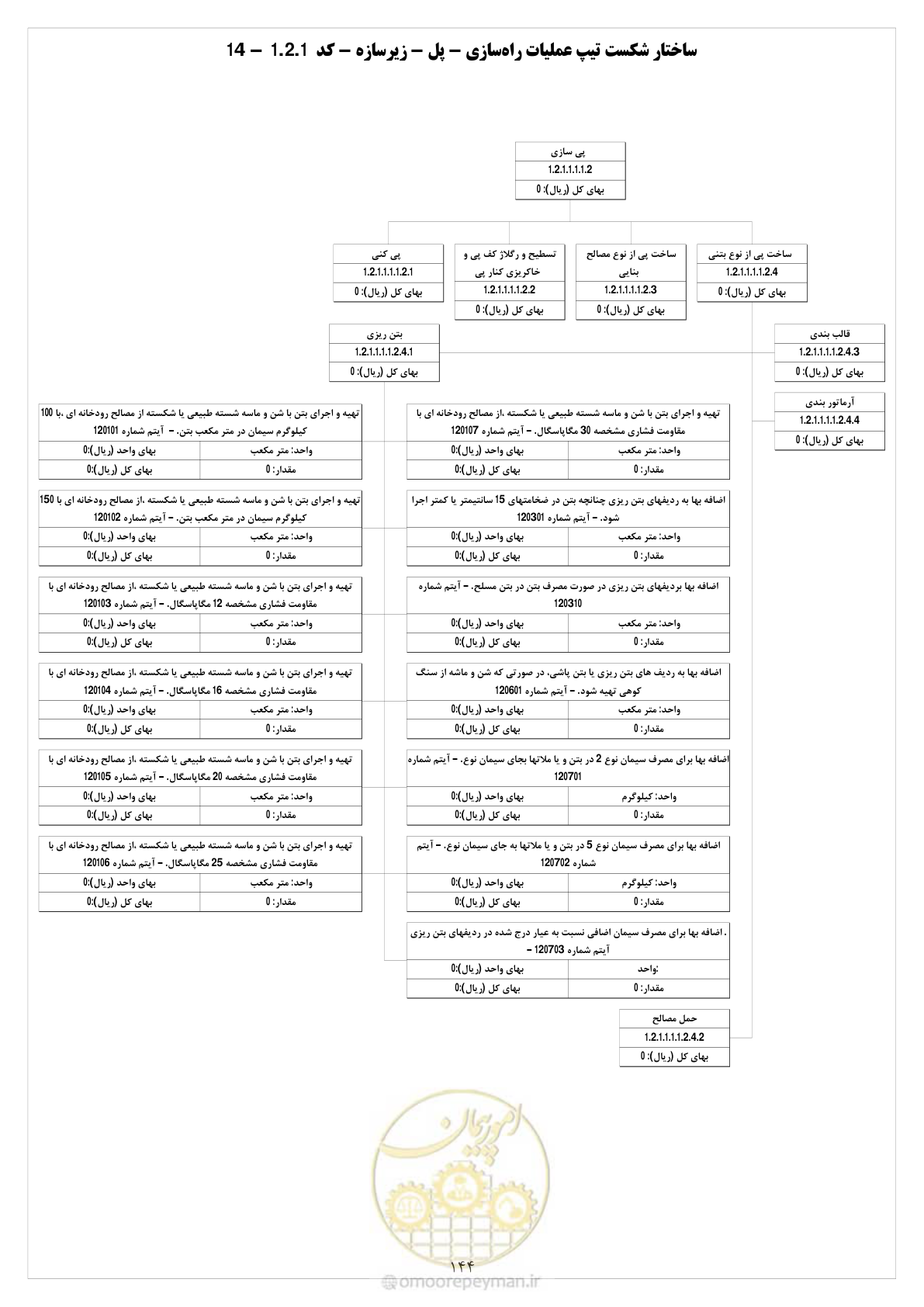 صفحه 151 از 214