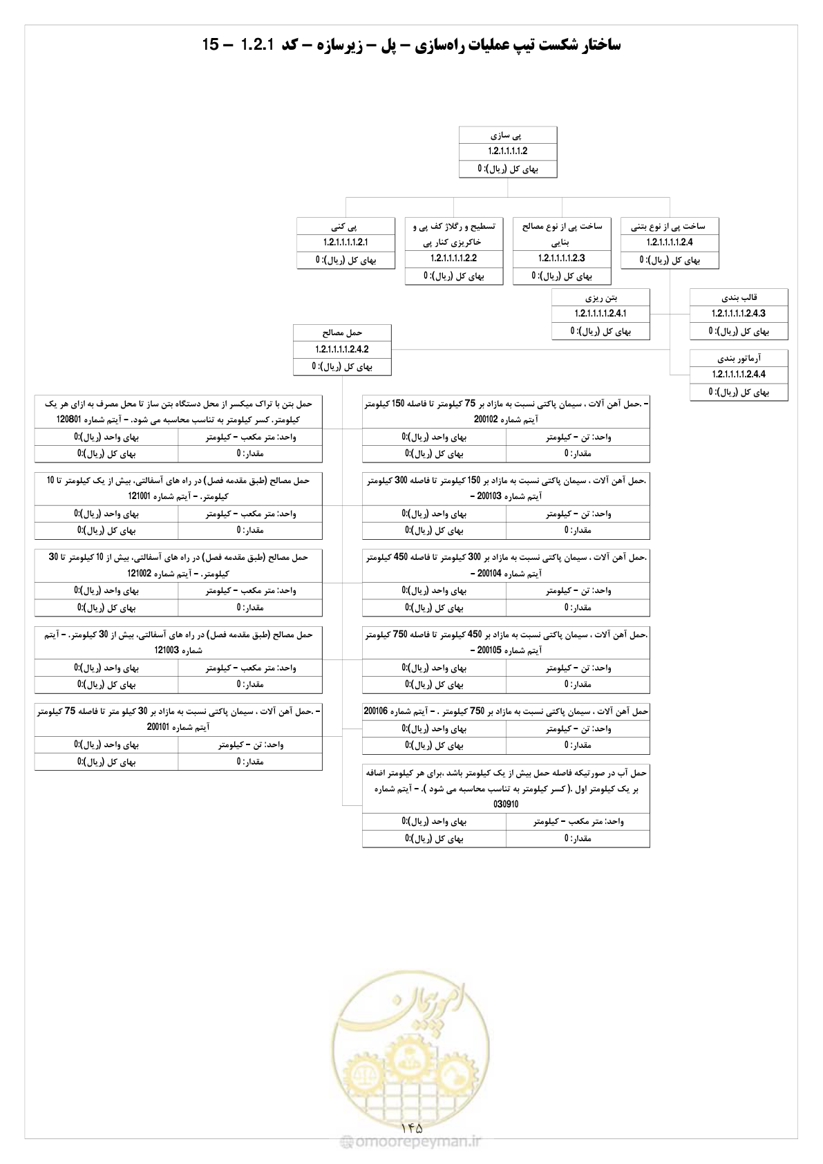 صفحه 152 از 214
