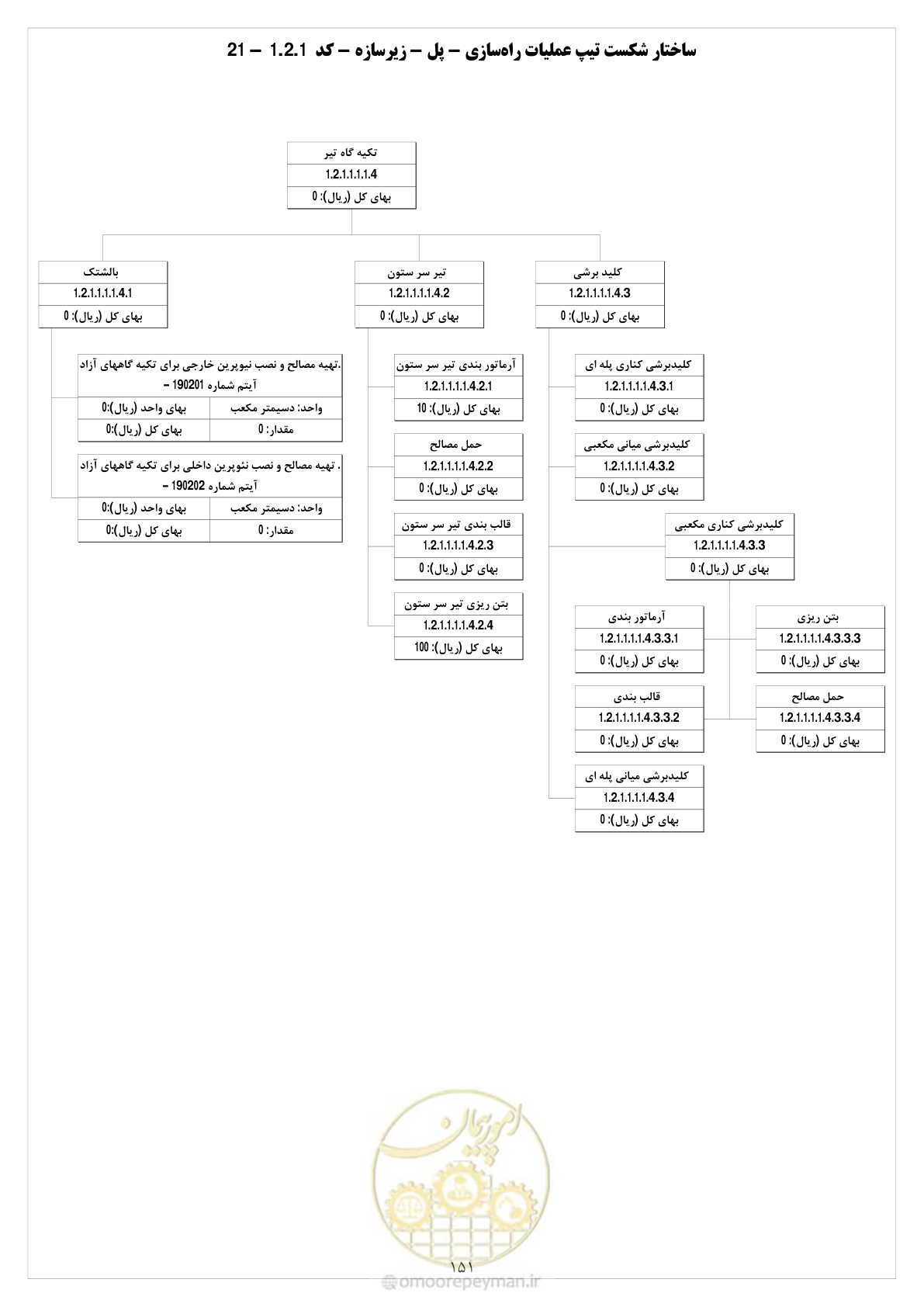 صفحه 158 از 214