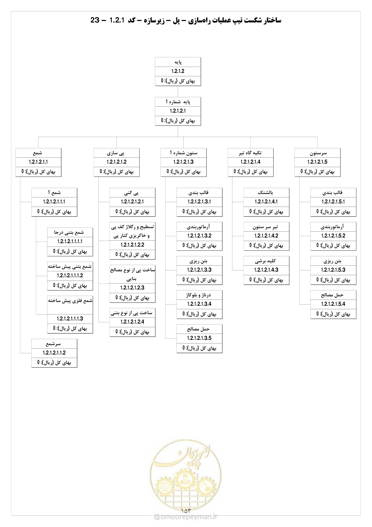 صفحه 160 از 214