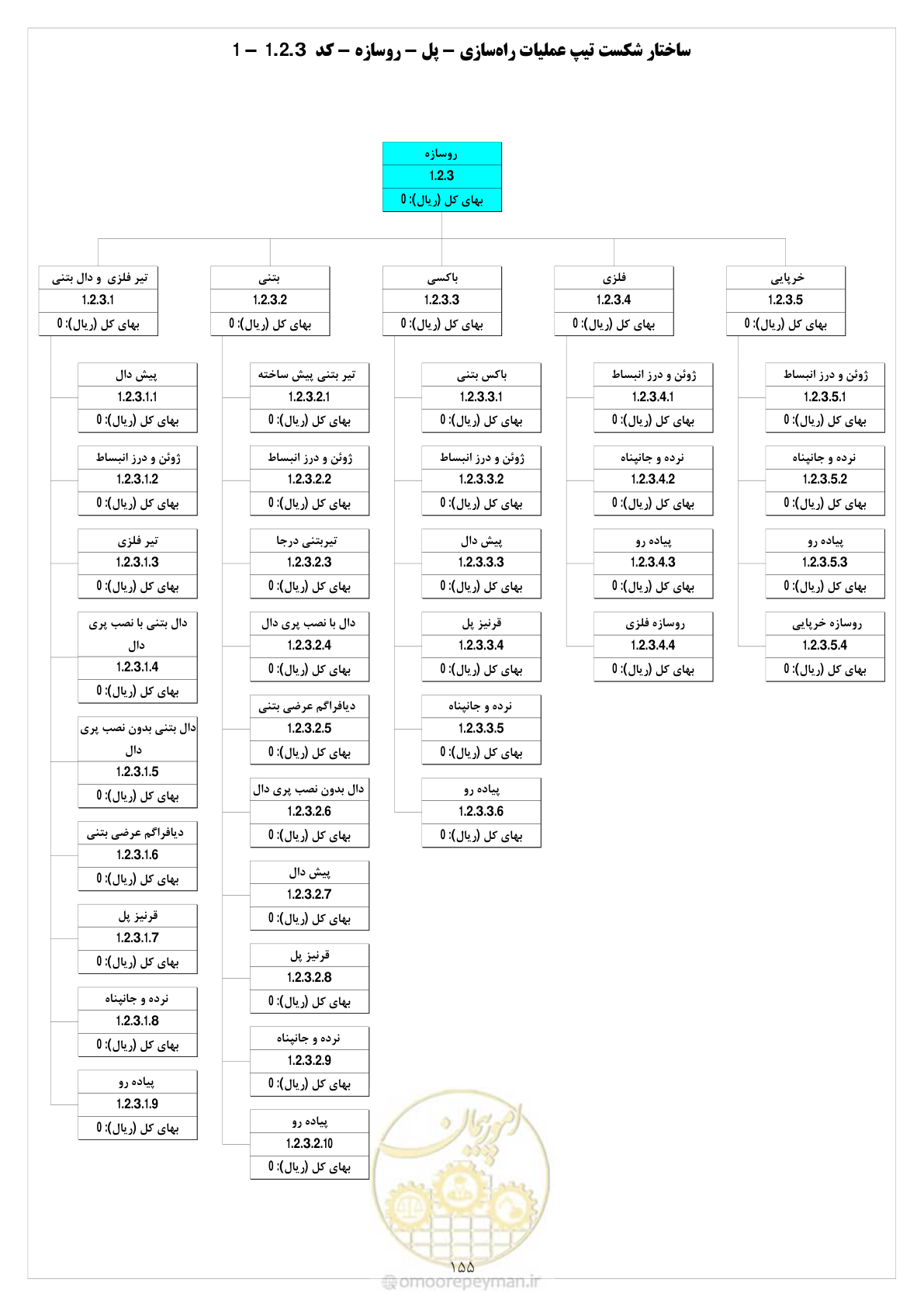 صفحه 162 از 214