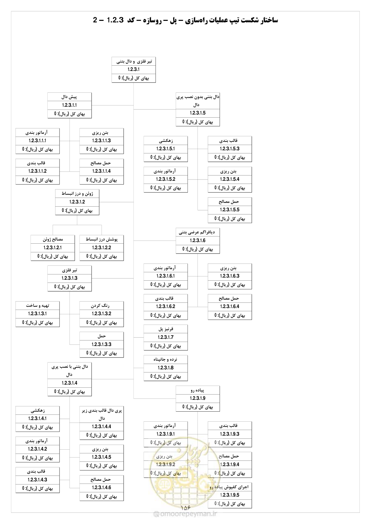 صفحه 163 از 214