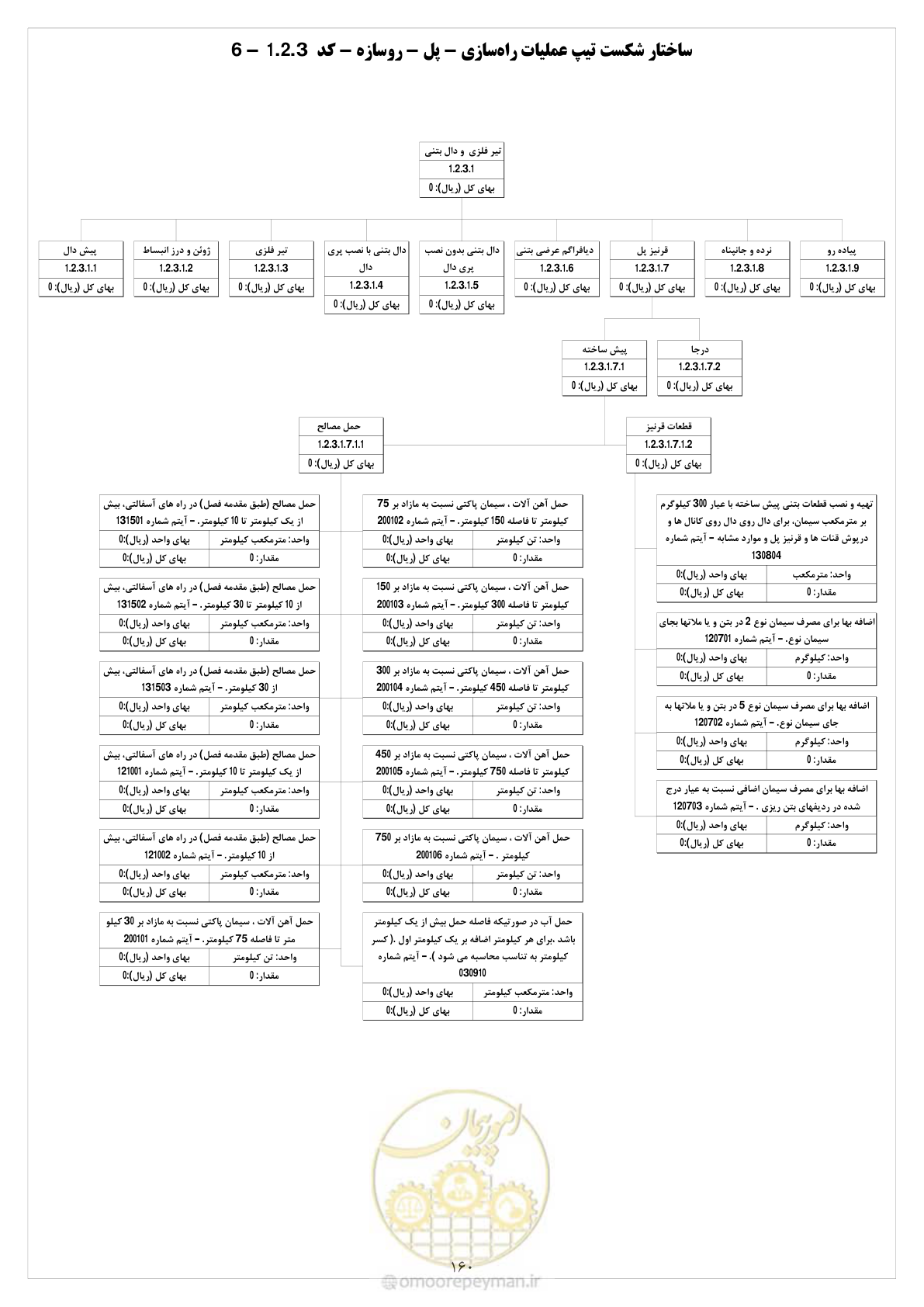 صفحه 167 از 214