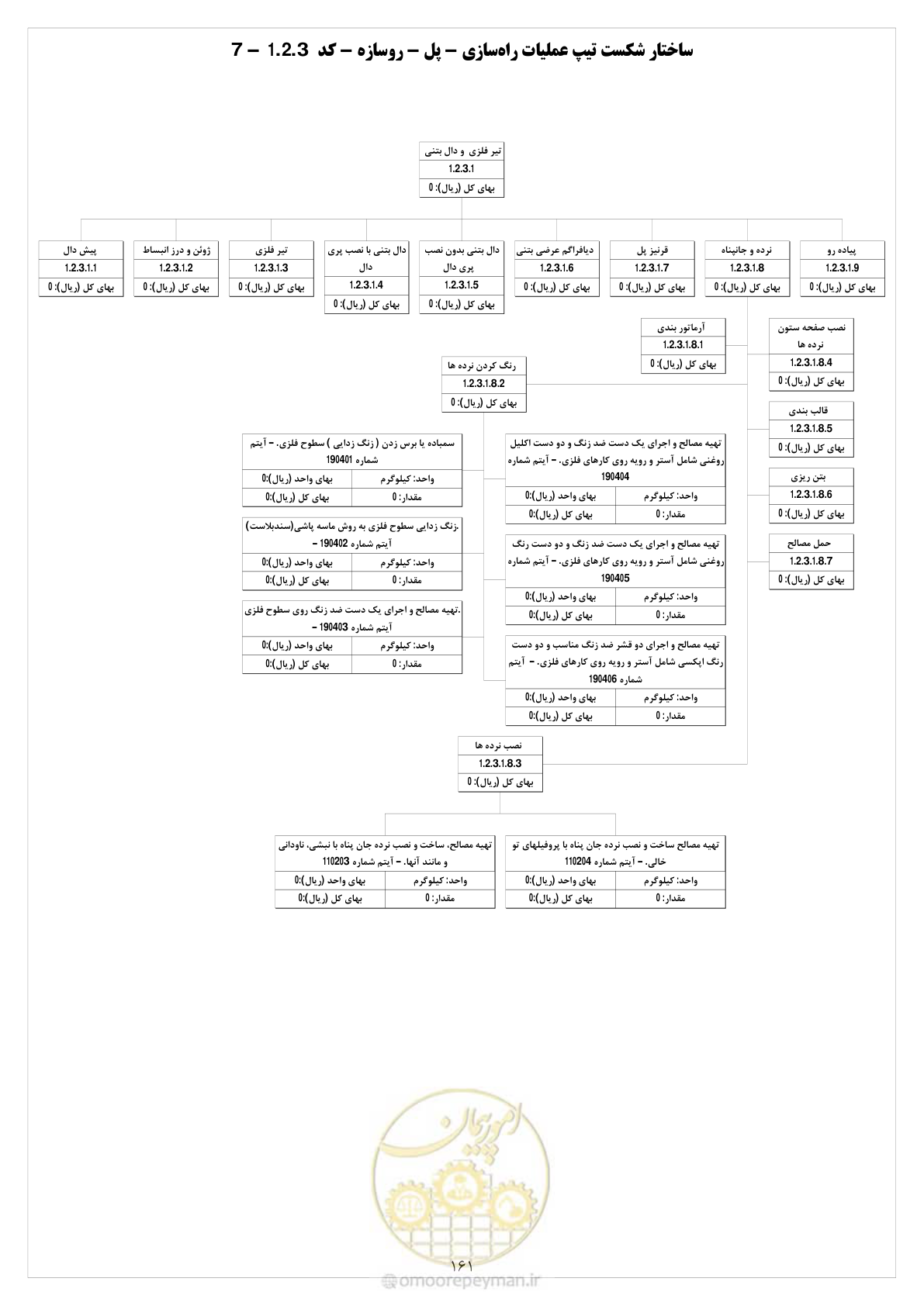 صفحه 168 از 214