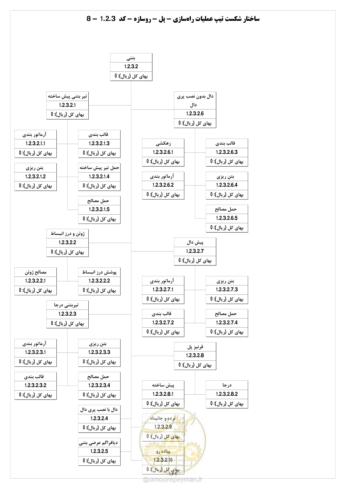 صفحه 169 از 214