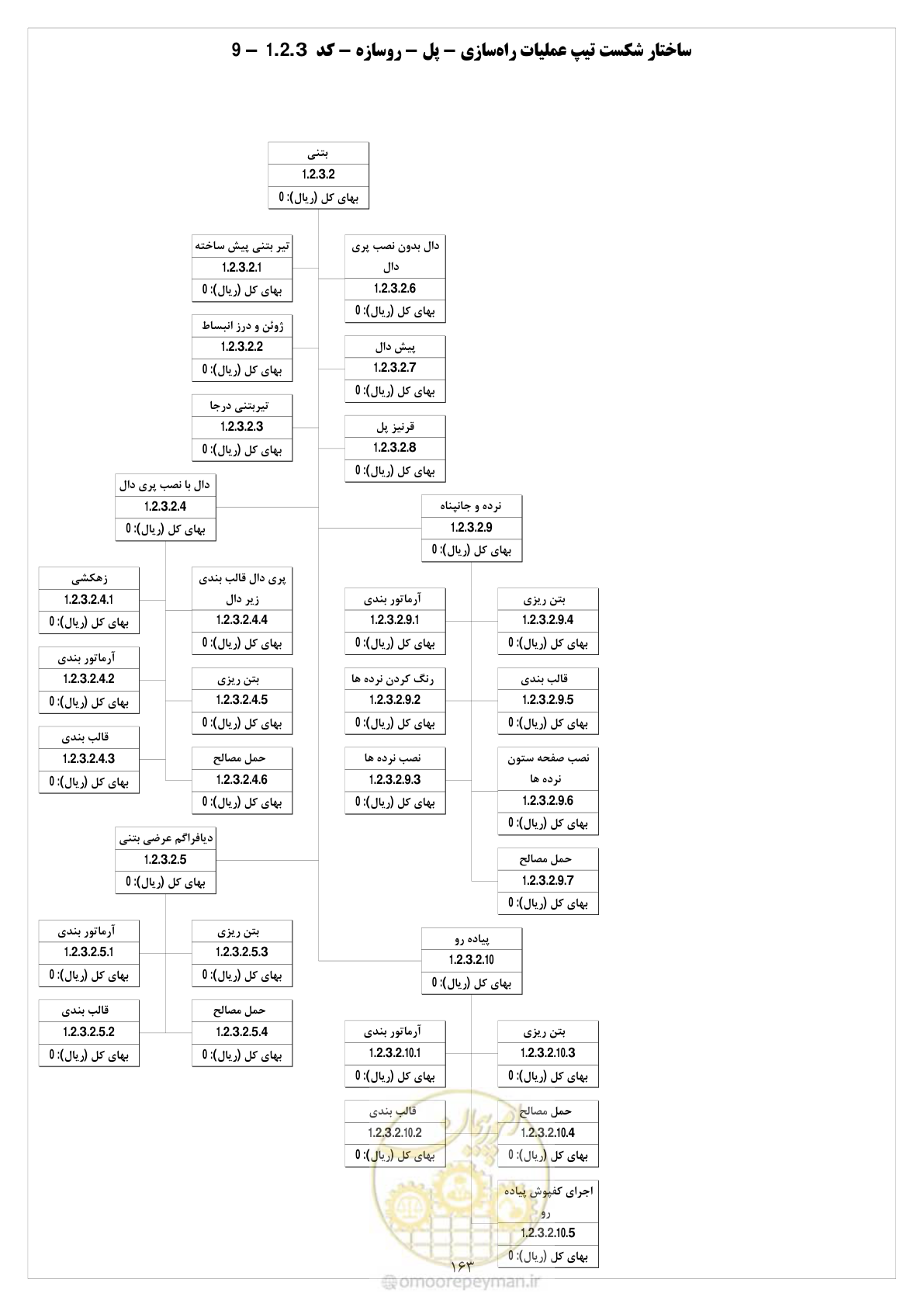 صفحه 170 از 214