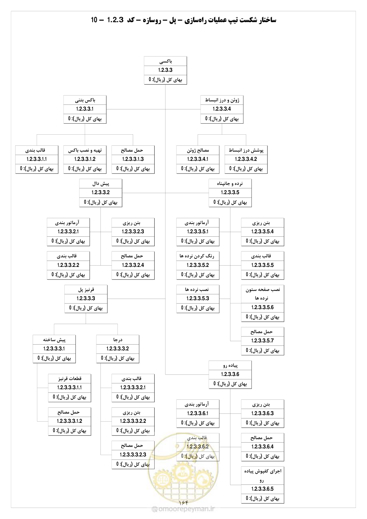 صفحه 171 از 214
