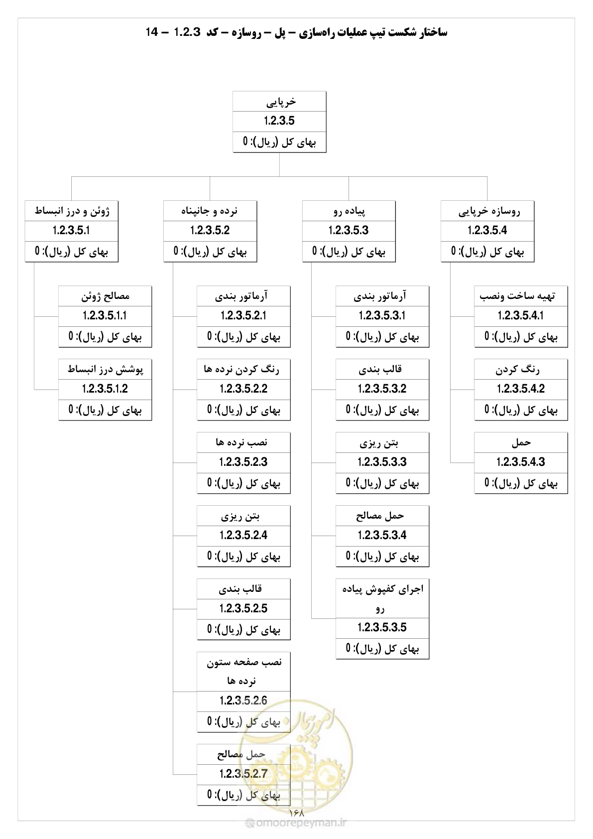 صفحه 175 از 214