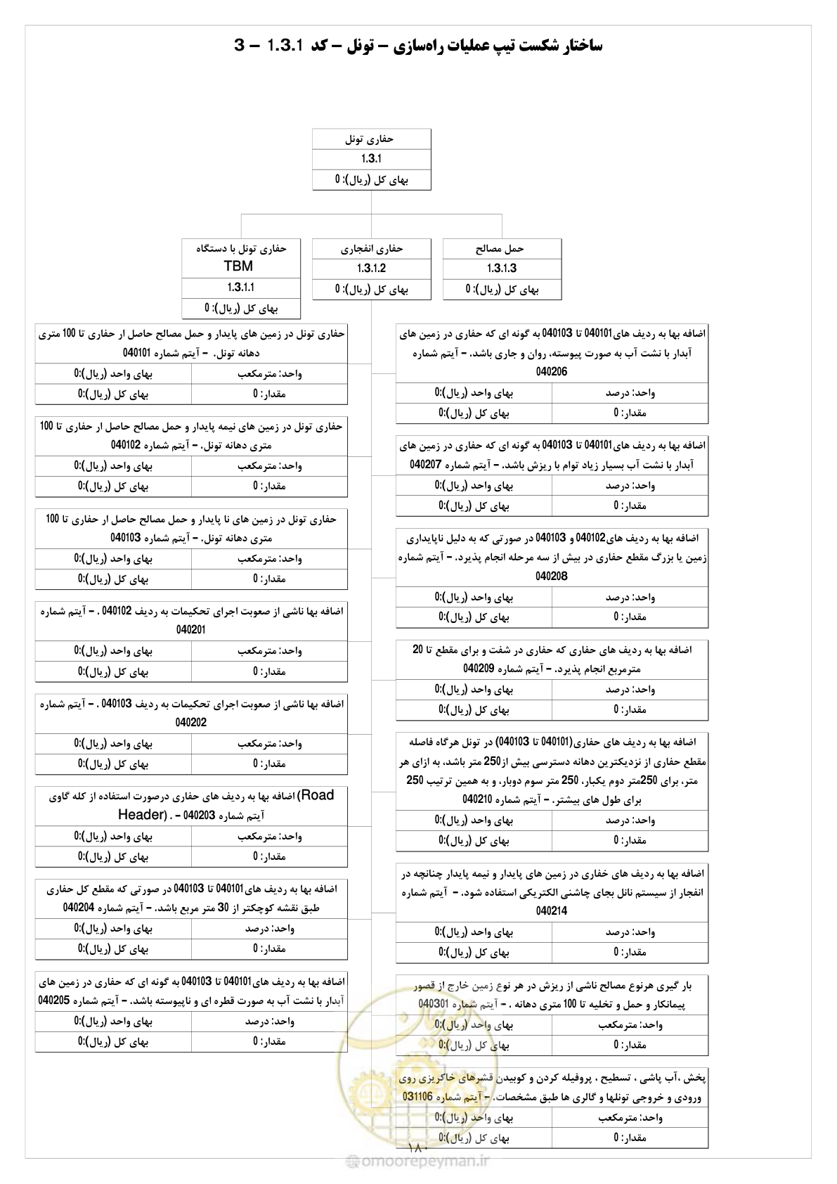 صفحه 186 از 214
