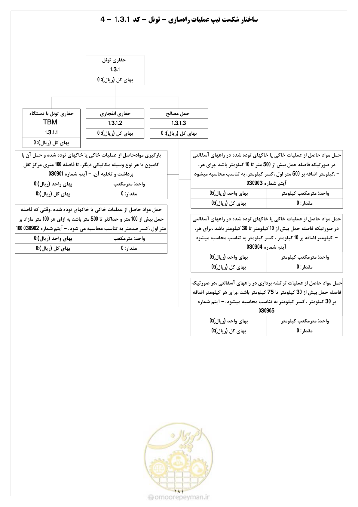 صفحه 187 از 214
