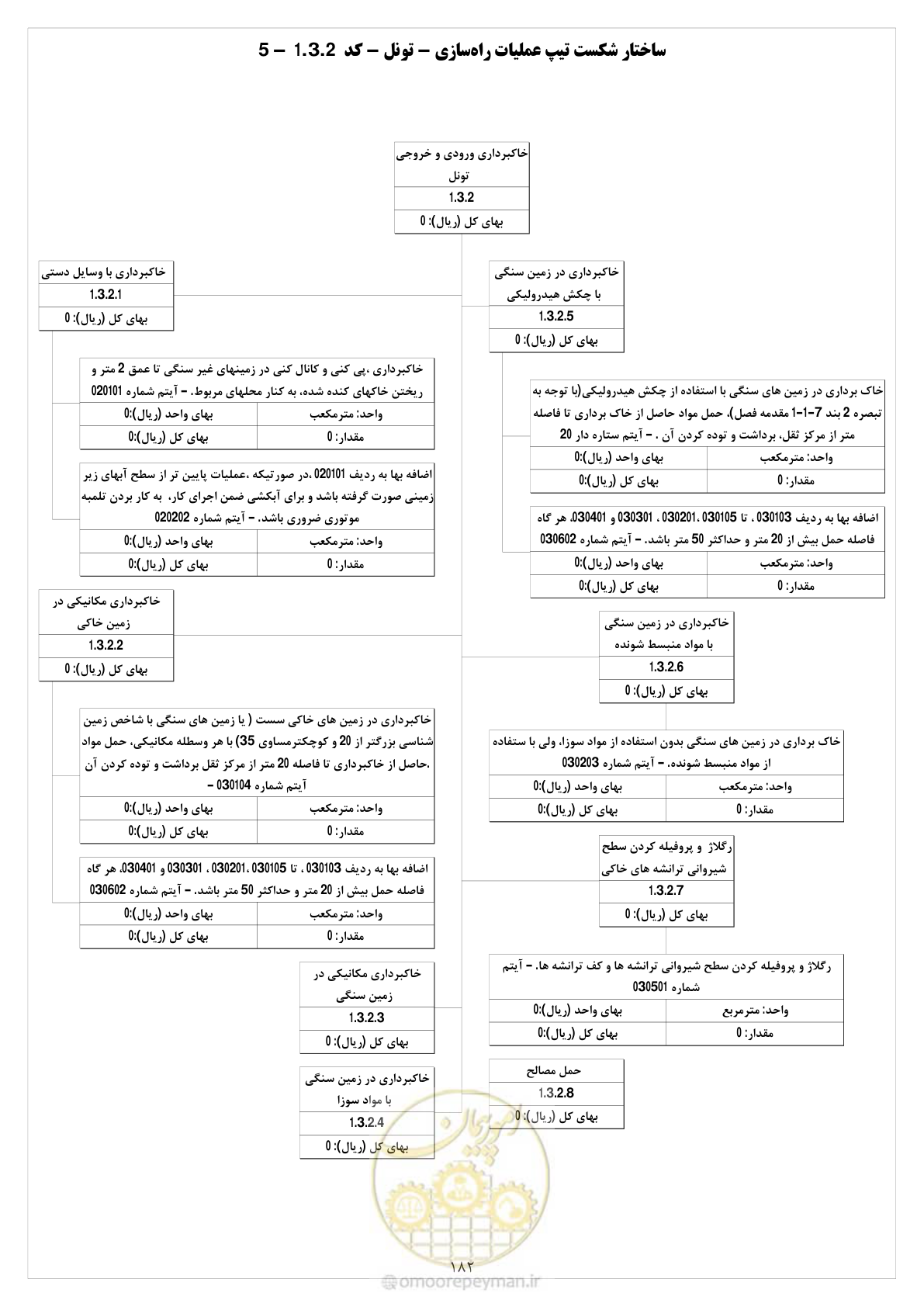 صفحه 188 از 214