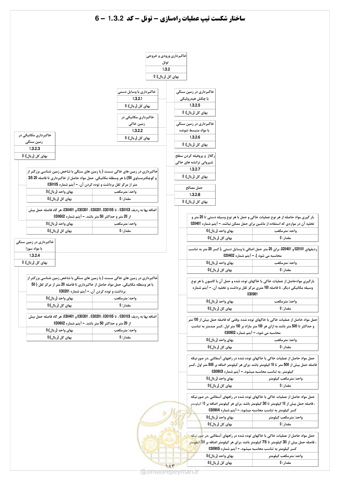صفحه 189 از 214