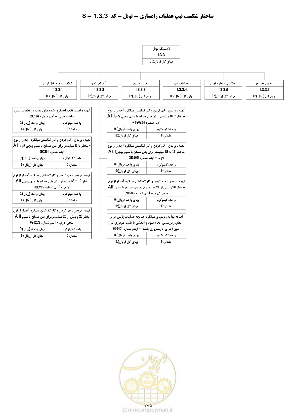 صفحه 191 از 214