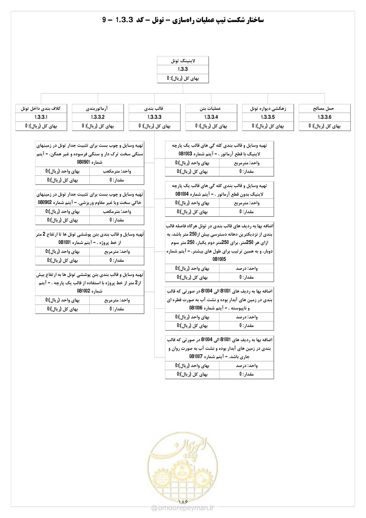 صفحه 192 از 214