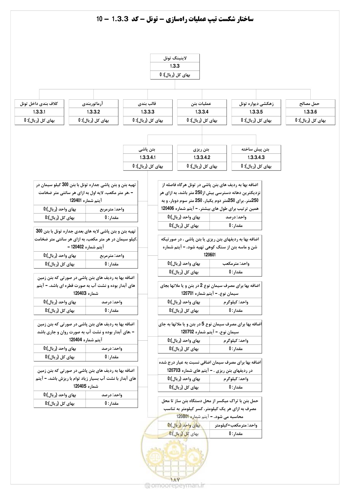 صفحه 193 از 214