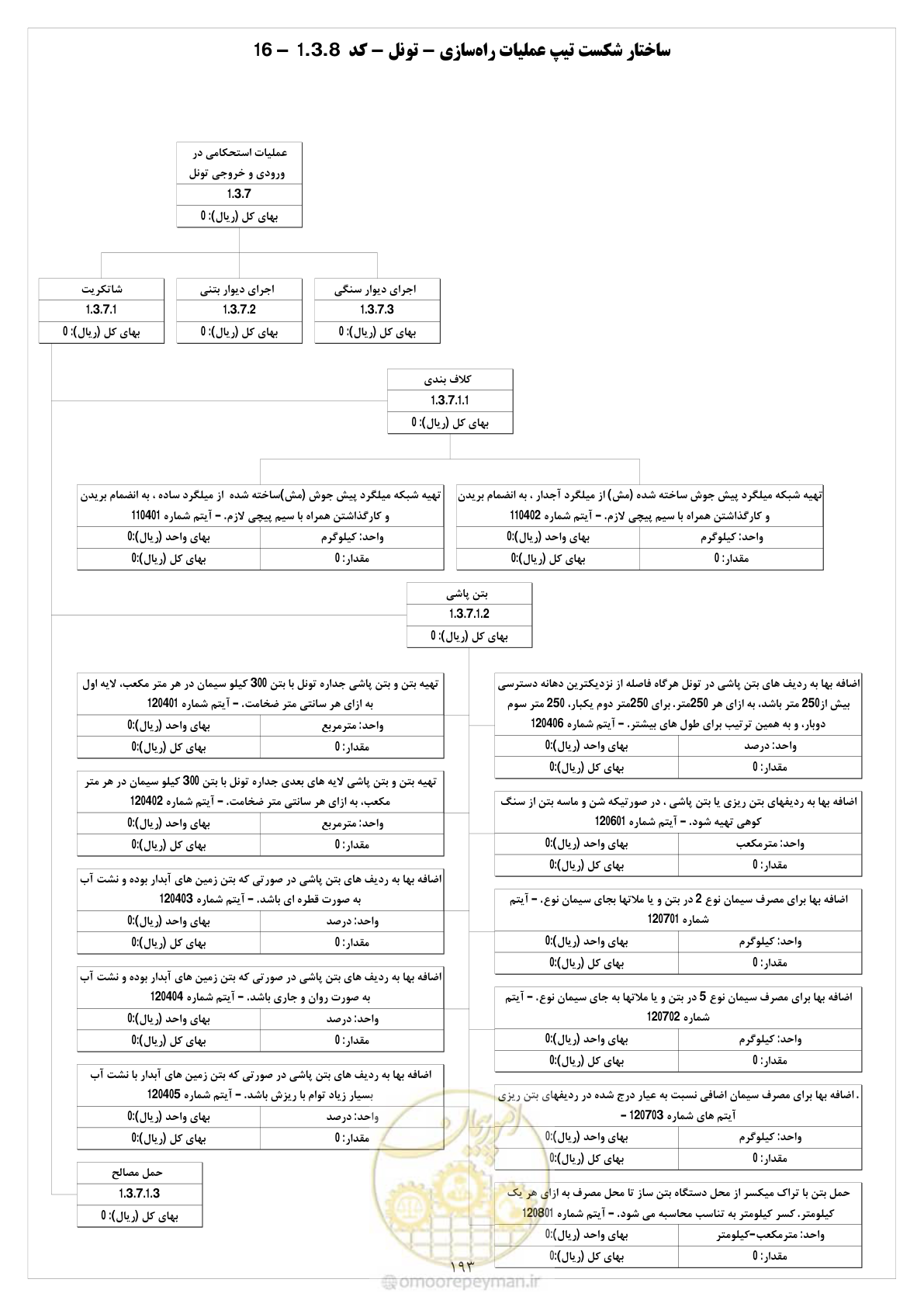 صفحه 199 از 214