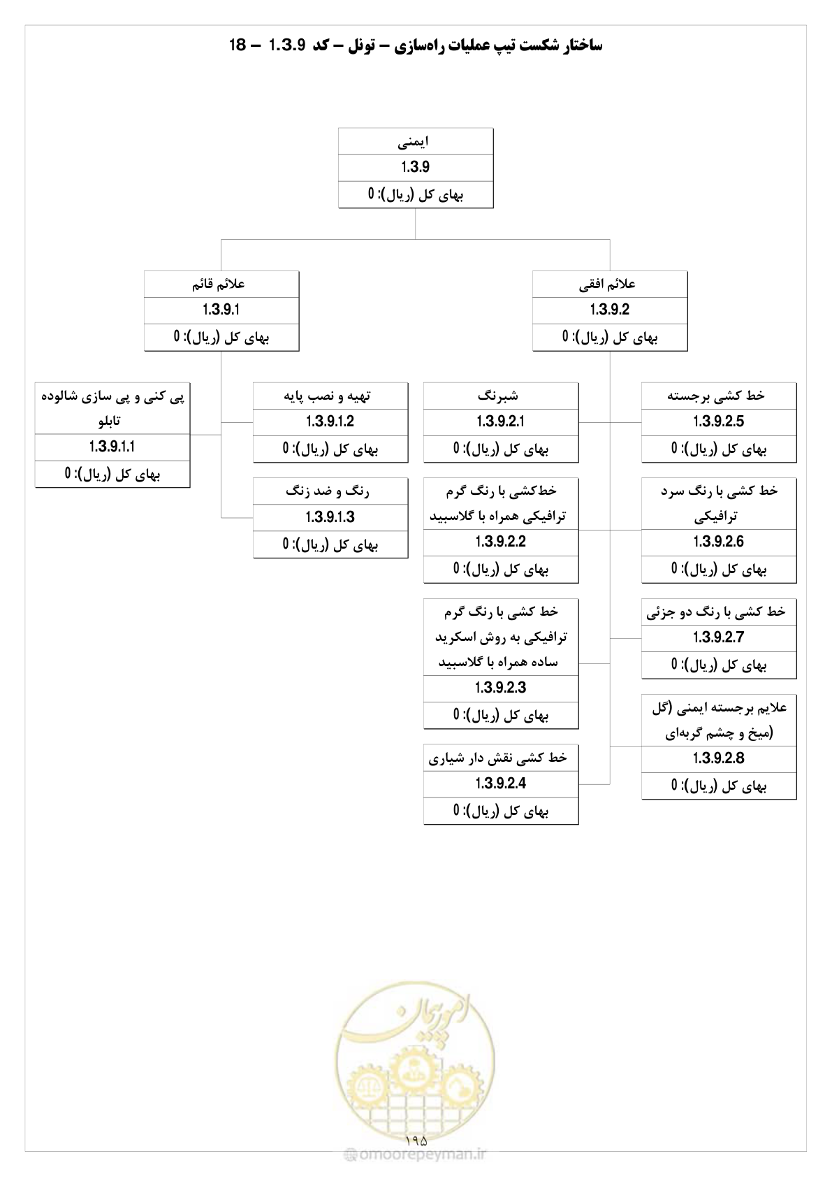صفحه 201 از 214