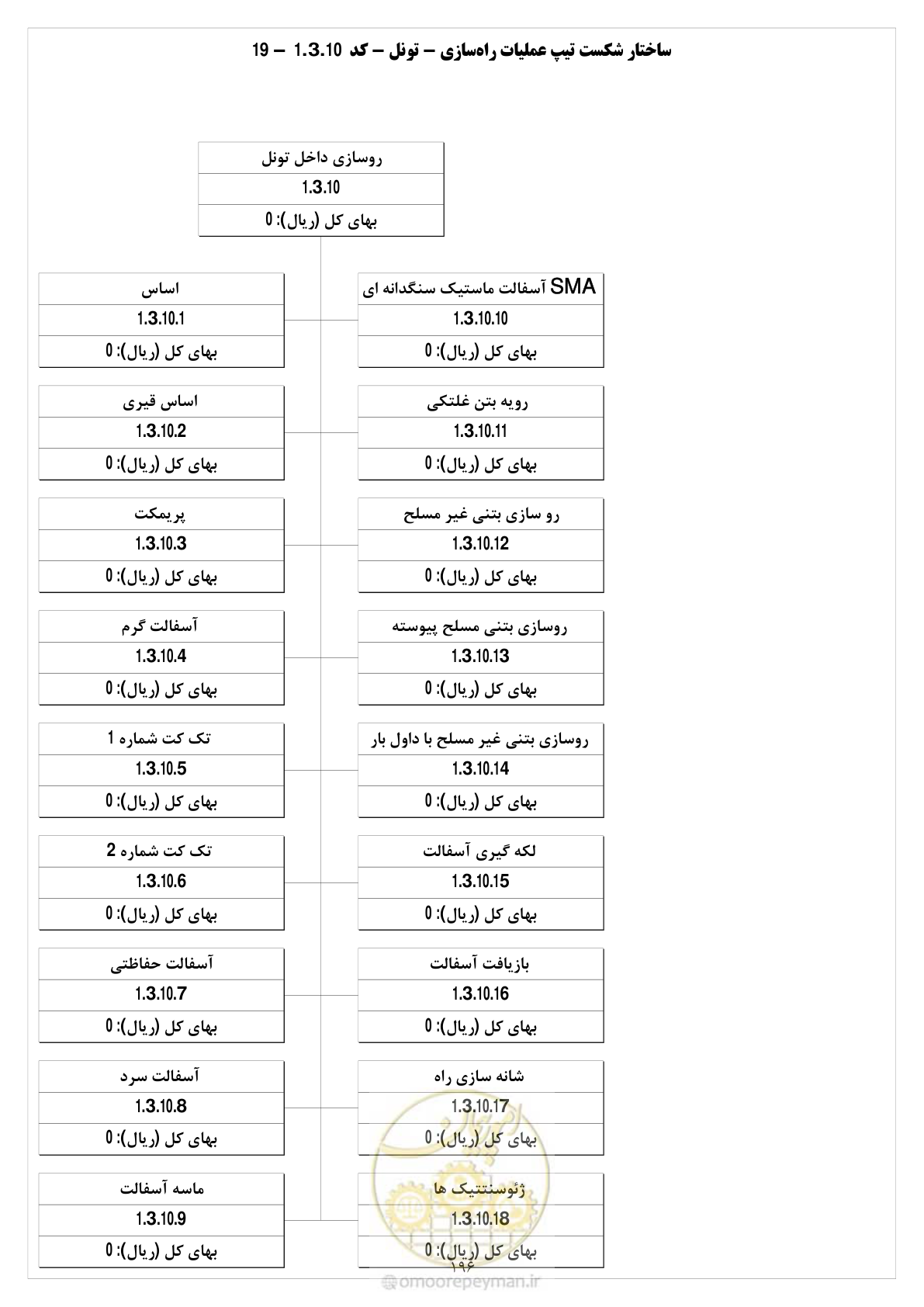 صفحه 202 از 214