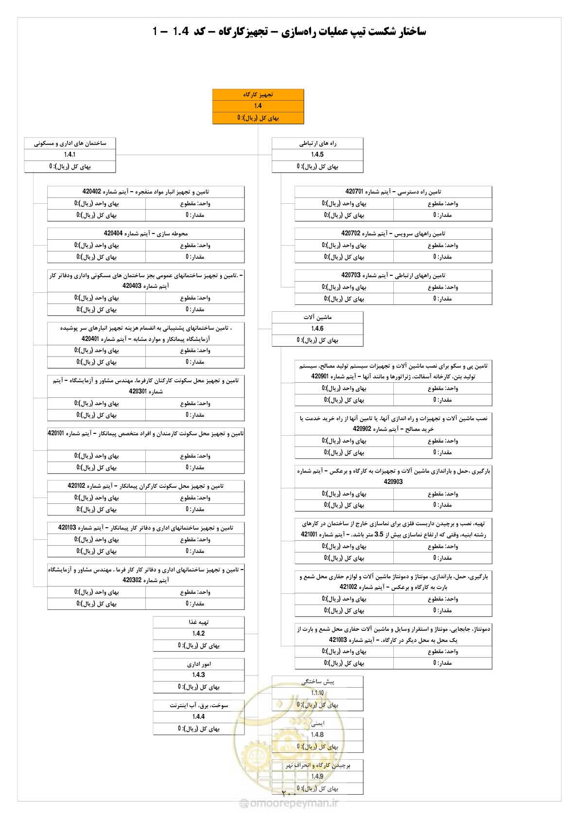 صفحه 205 از 214