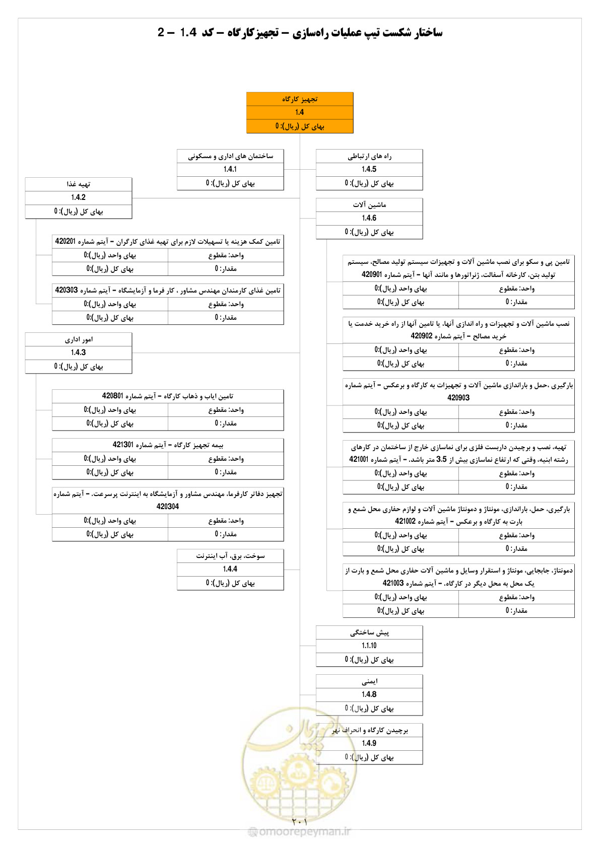 صفحه 206 از 214