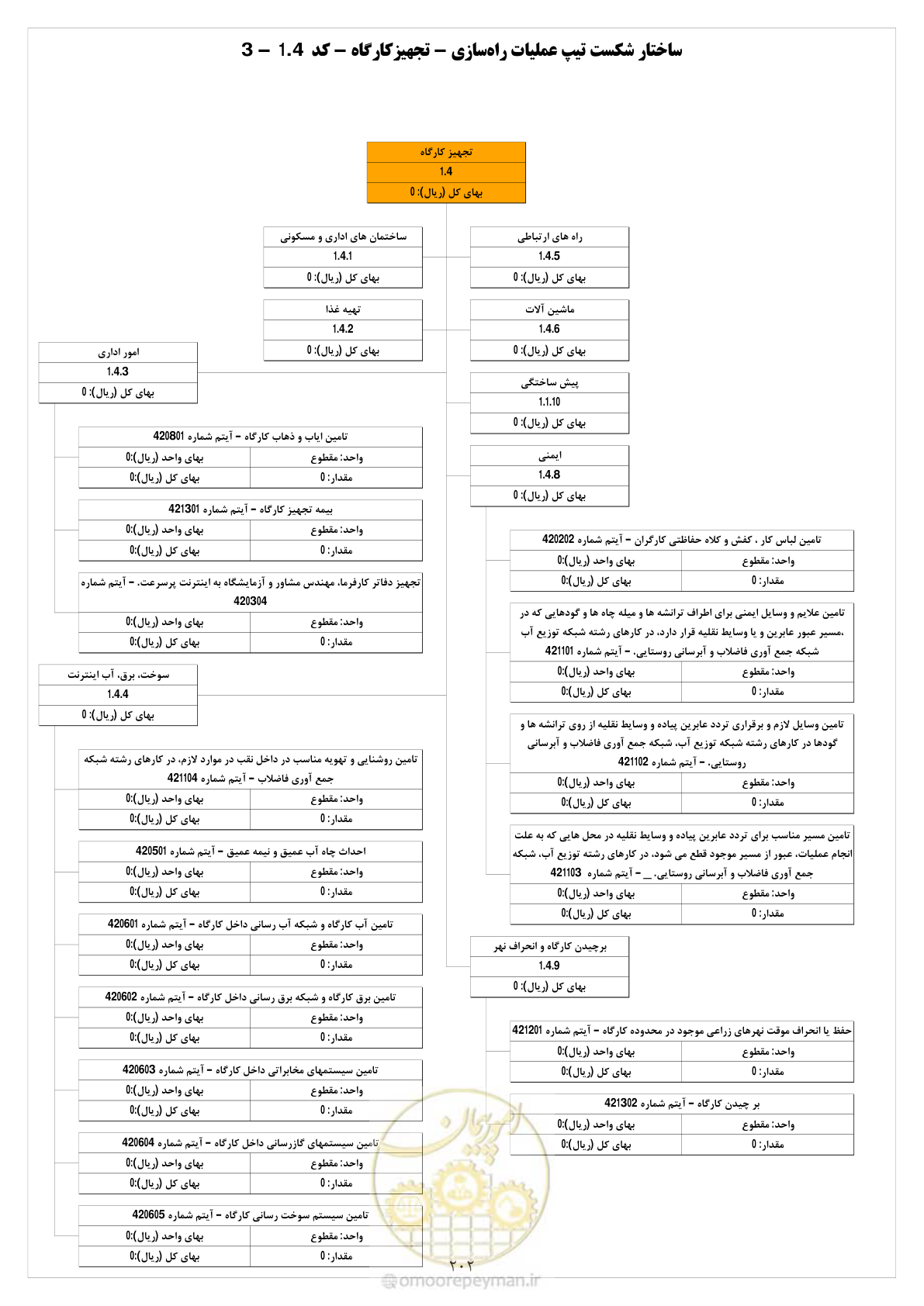 صفحه 207 از 214