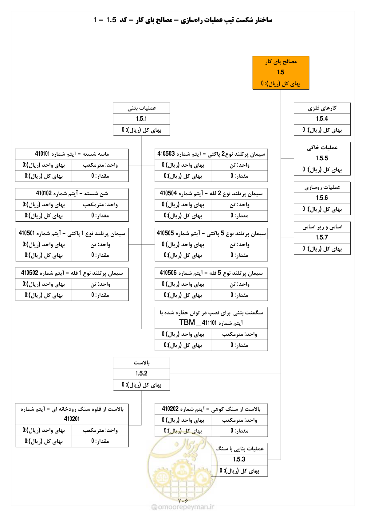صفحه 210 از 214